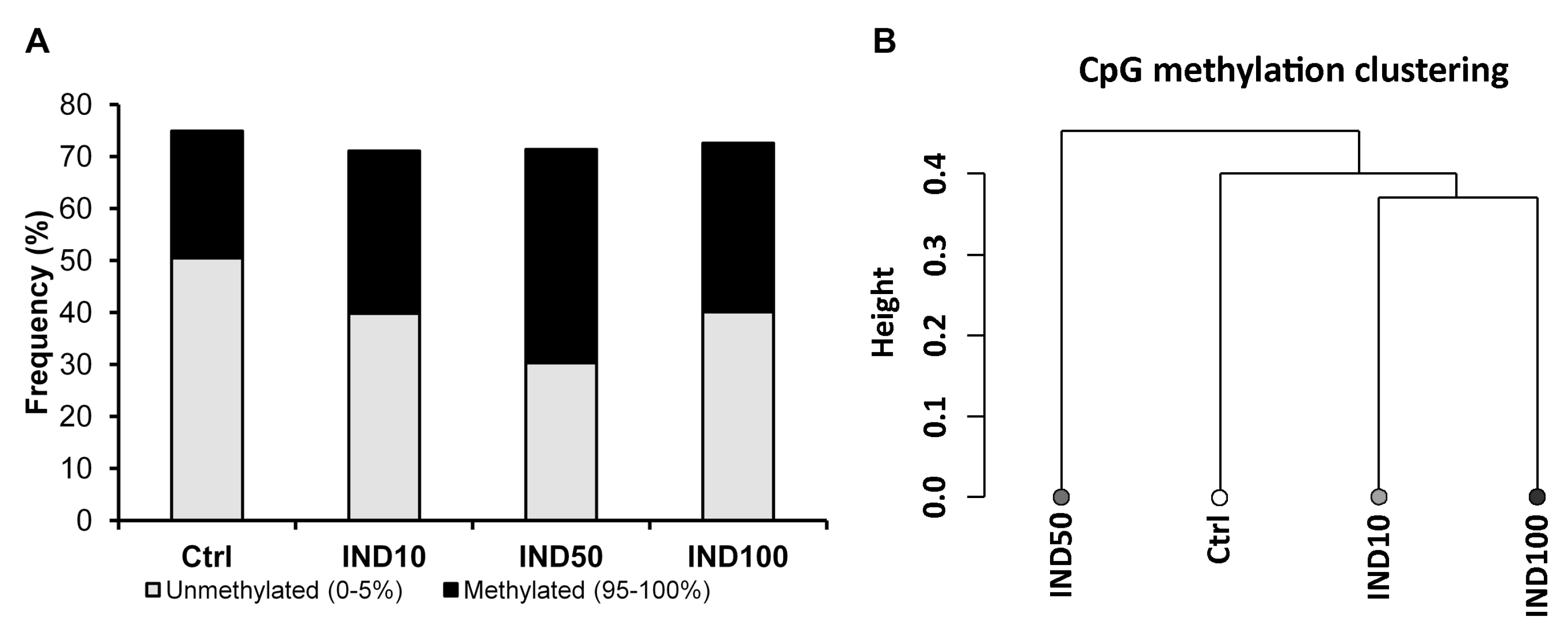 Nutrients 15 03495 g002