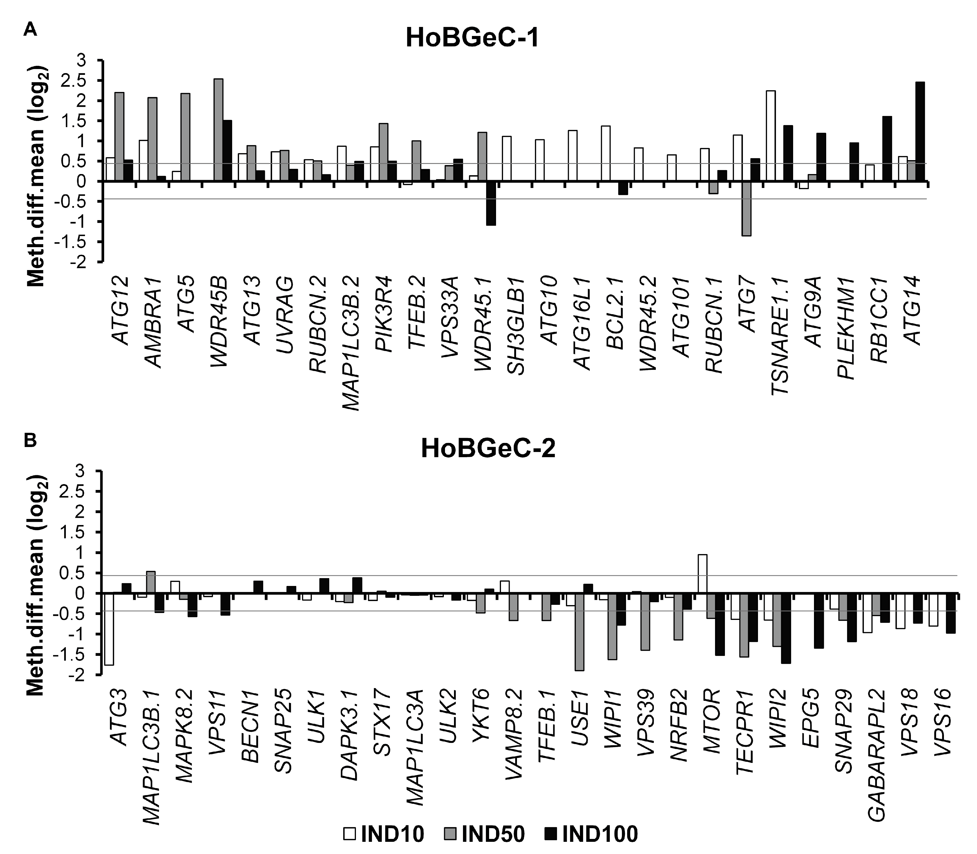 Nutrients 15 03495 g003