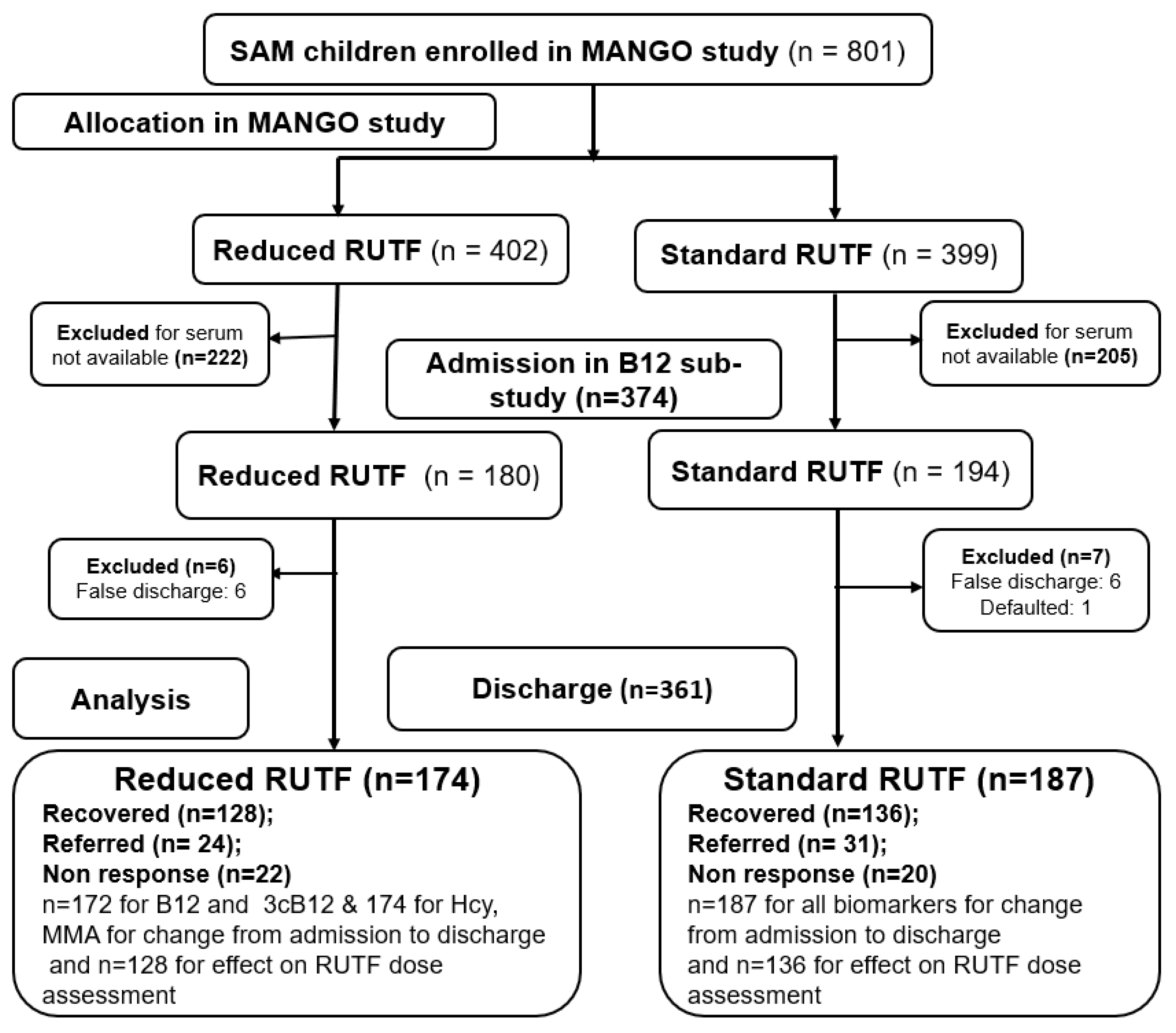 Nutrients 15 03496 g001