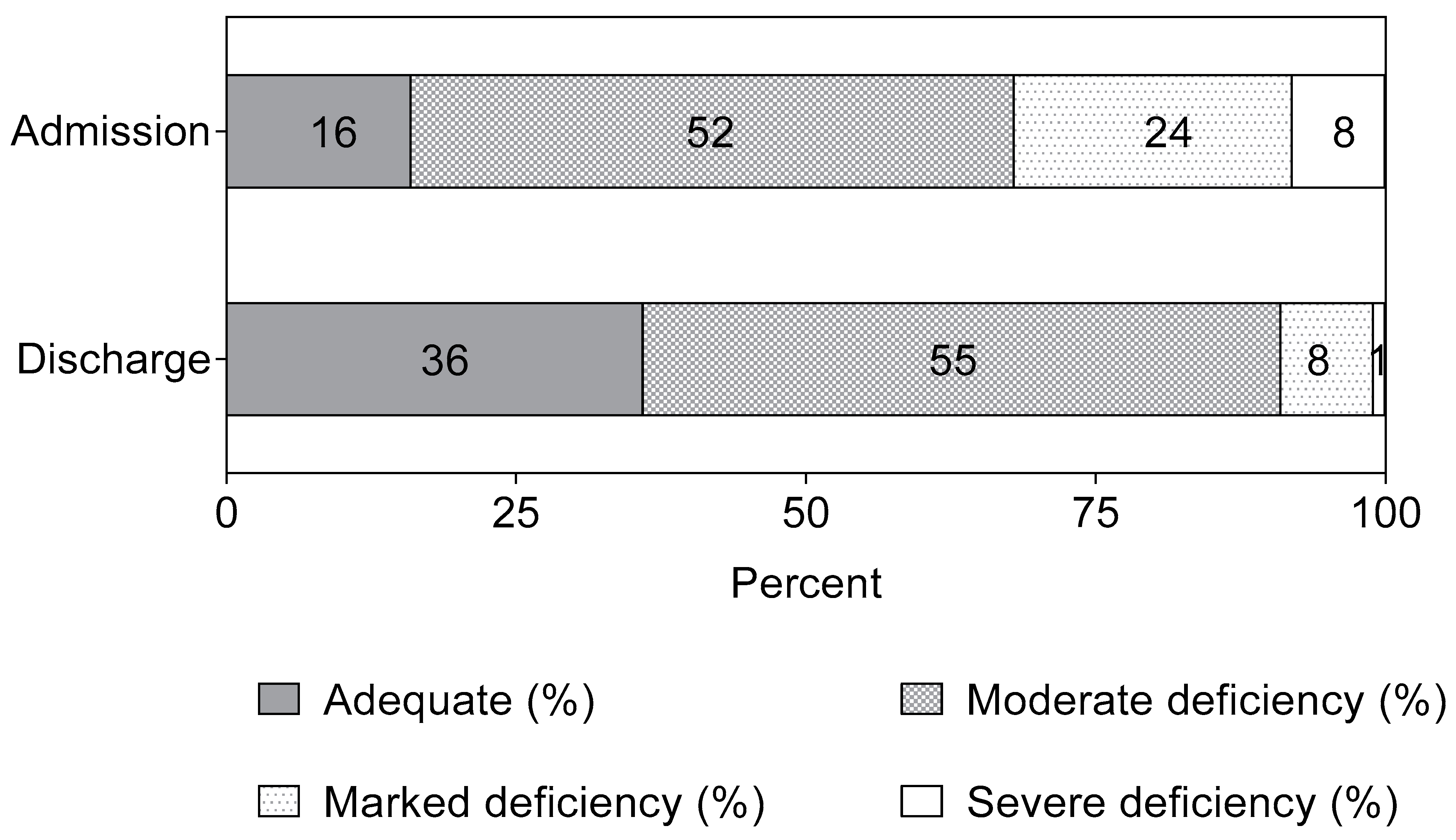 Nutrients 15 03496 g002