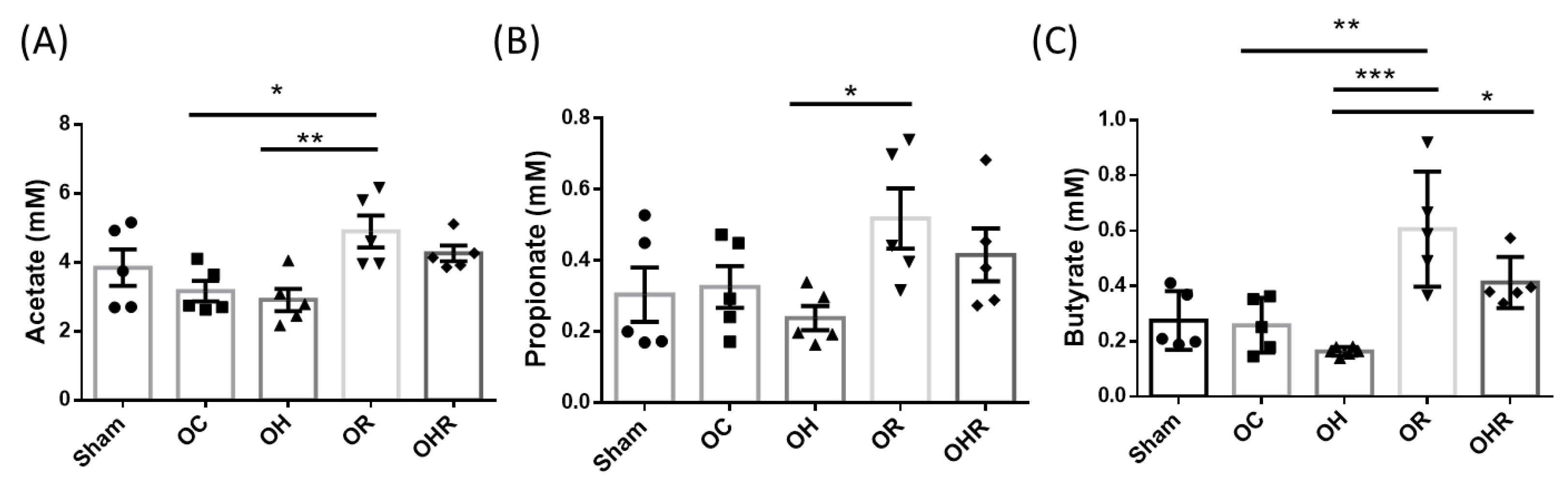 Nutrients 15 03514 g008