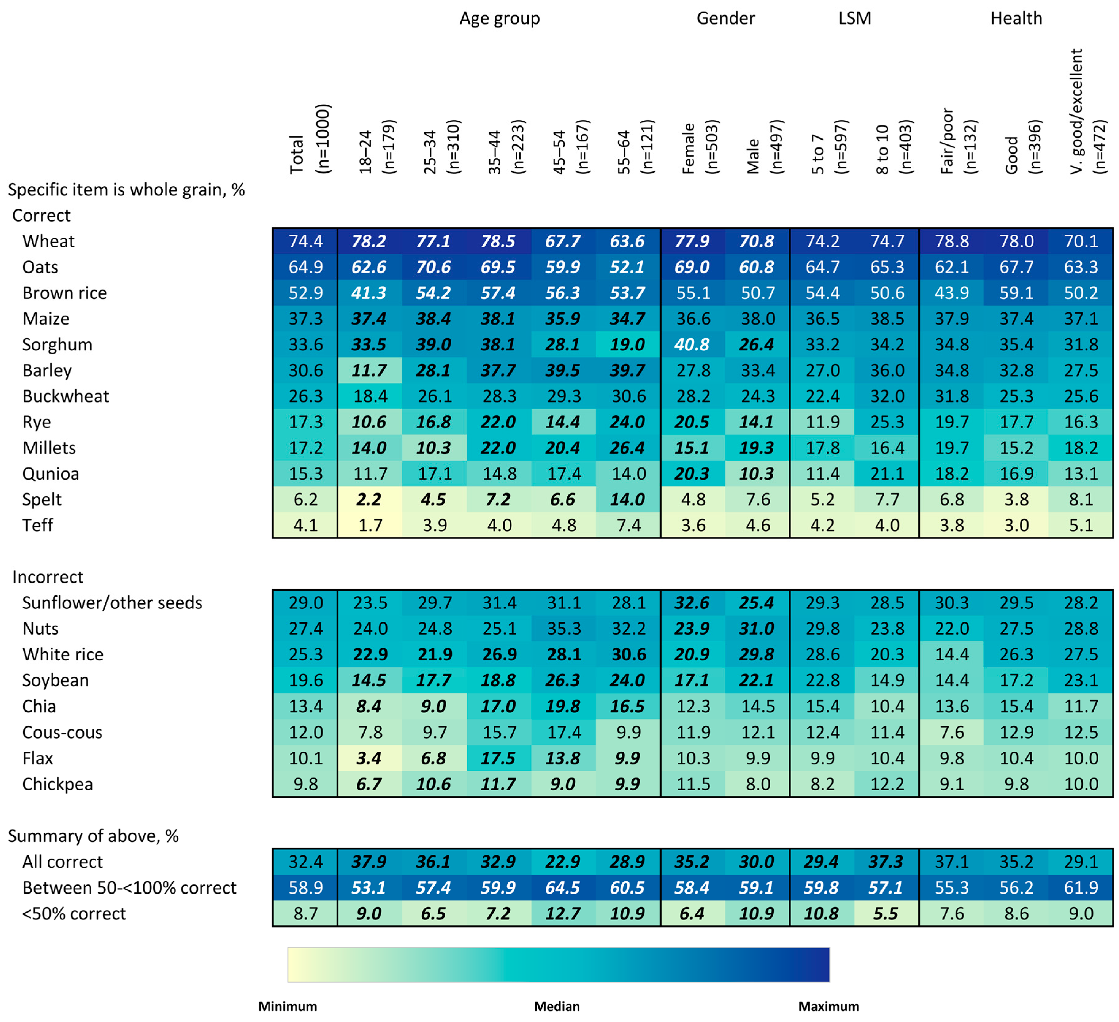 Nutrients 15 03522 g002