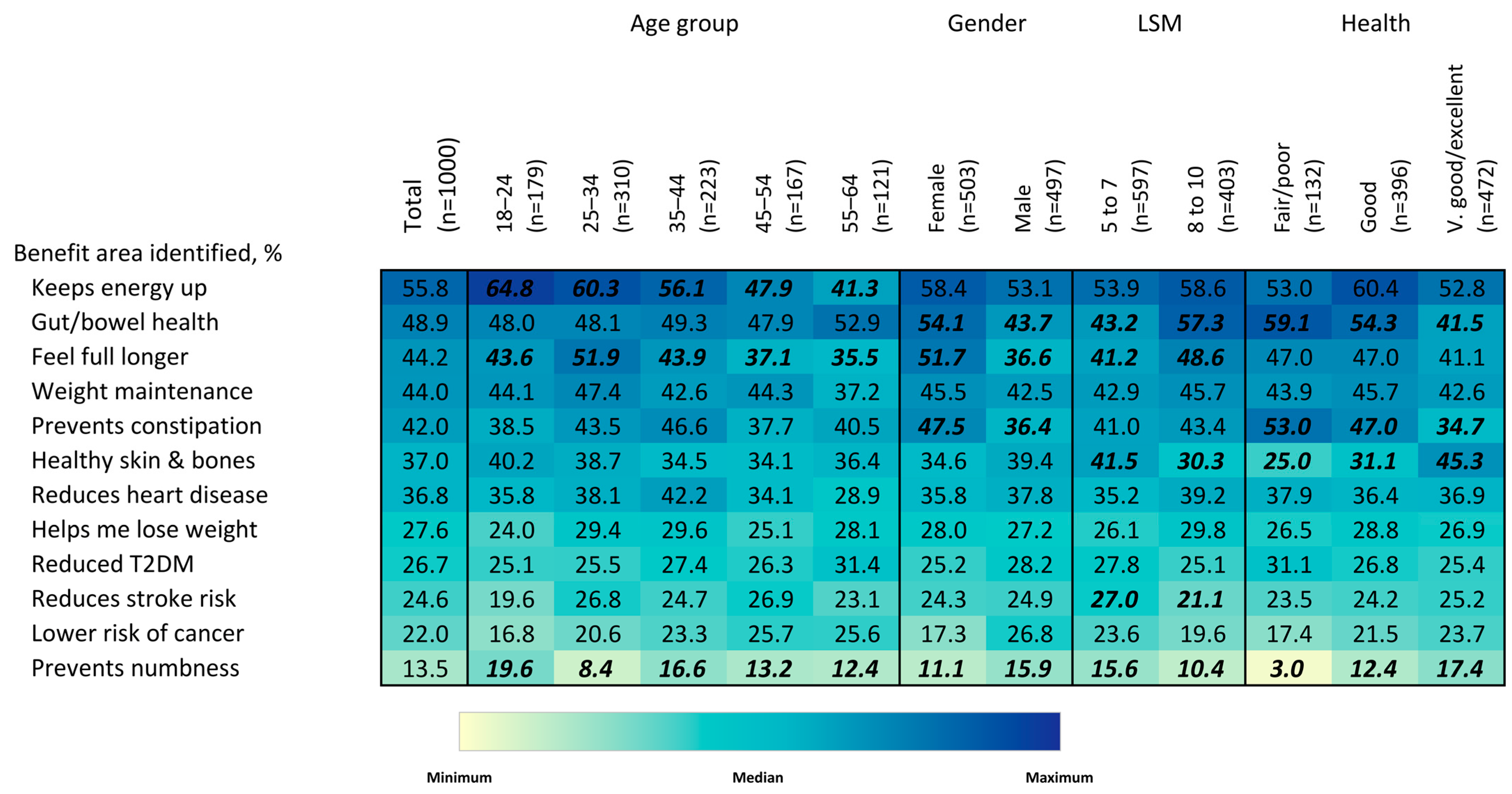 Nutrients 15 03522 g005