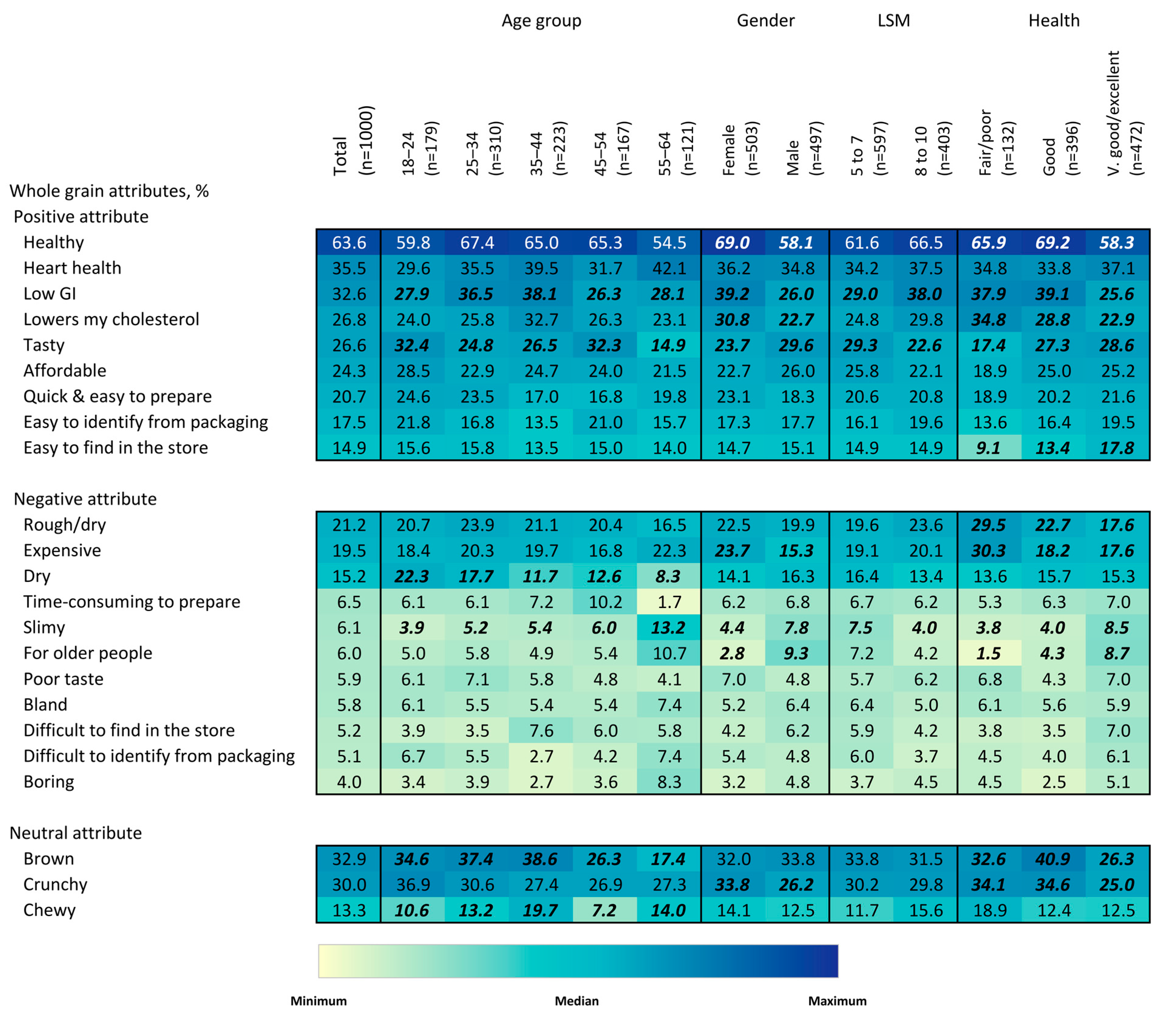 Nutrients 15 03522 g006