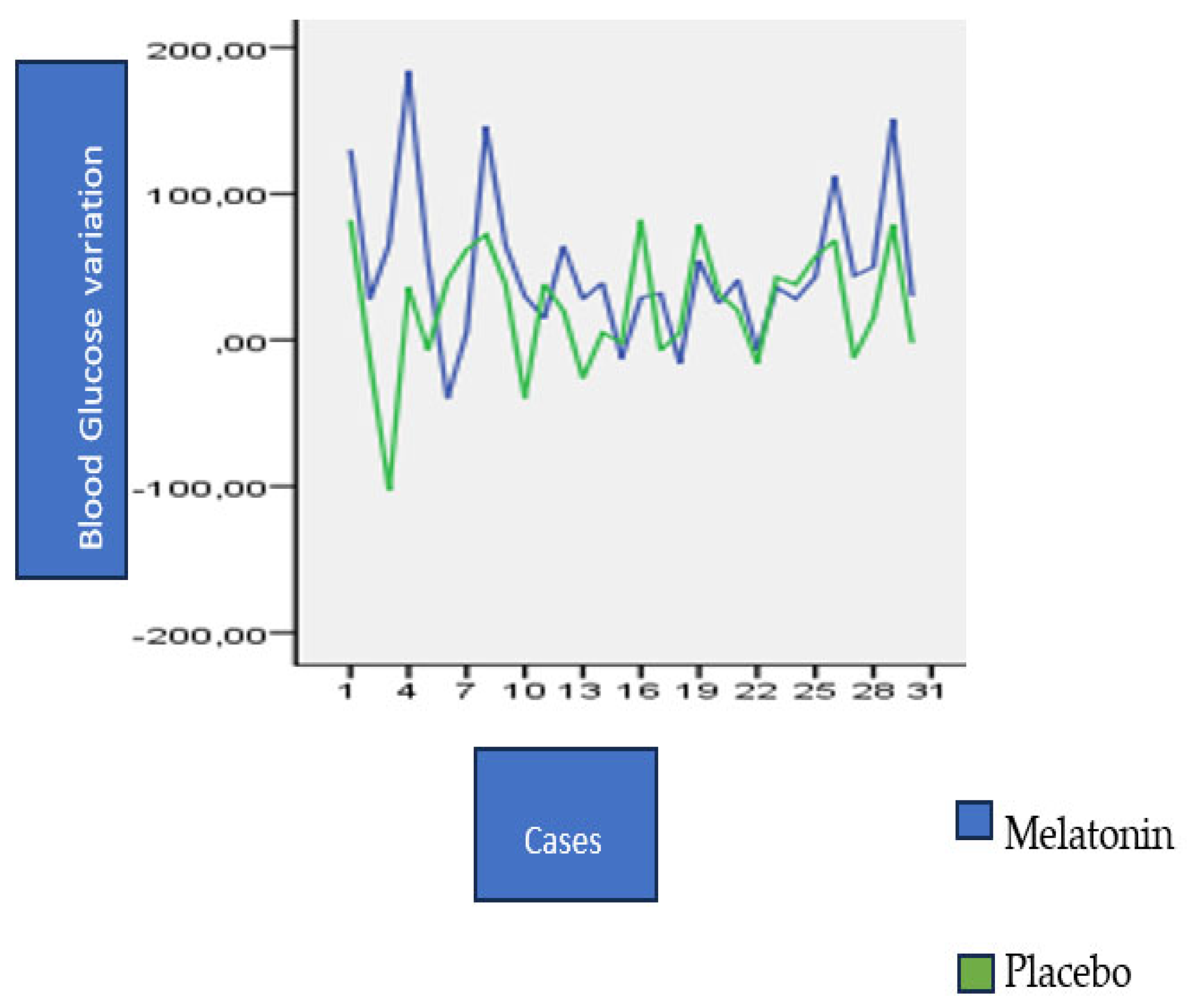 Nutrients 15 03523 g002