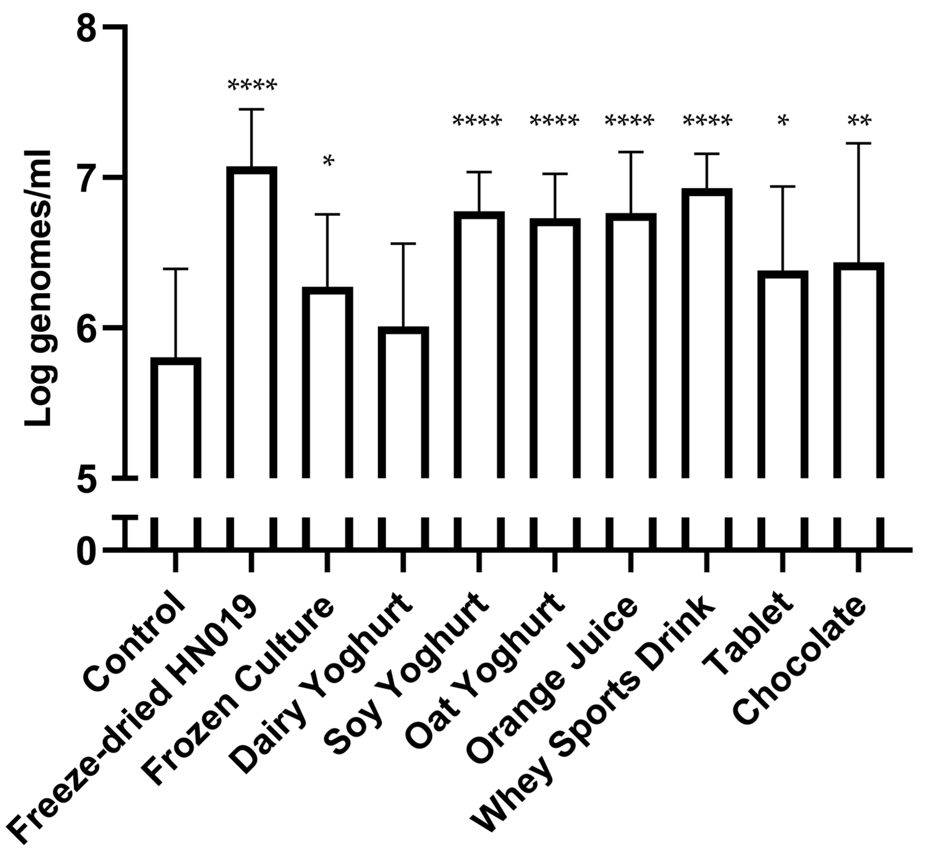 Nutrients 15 03541 g001