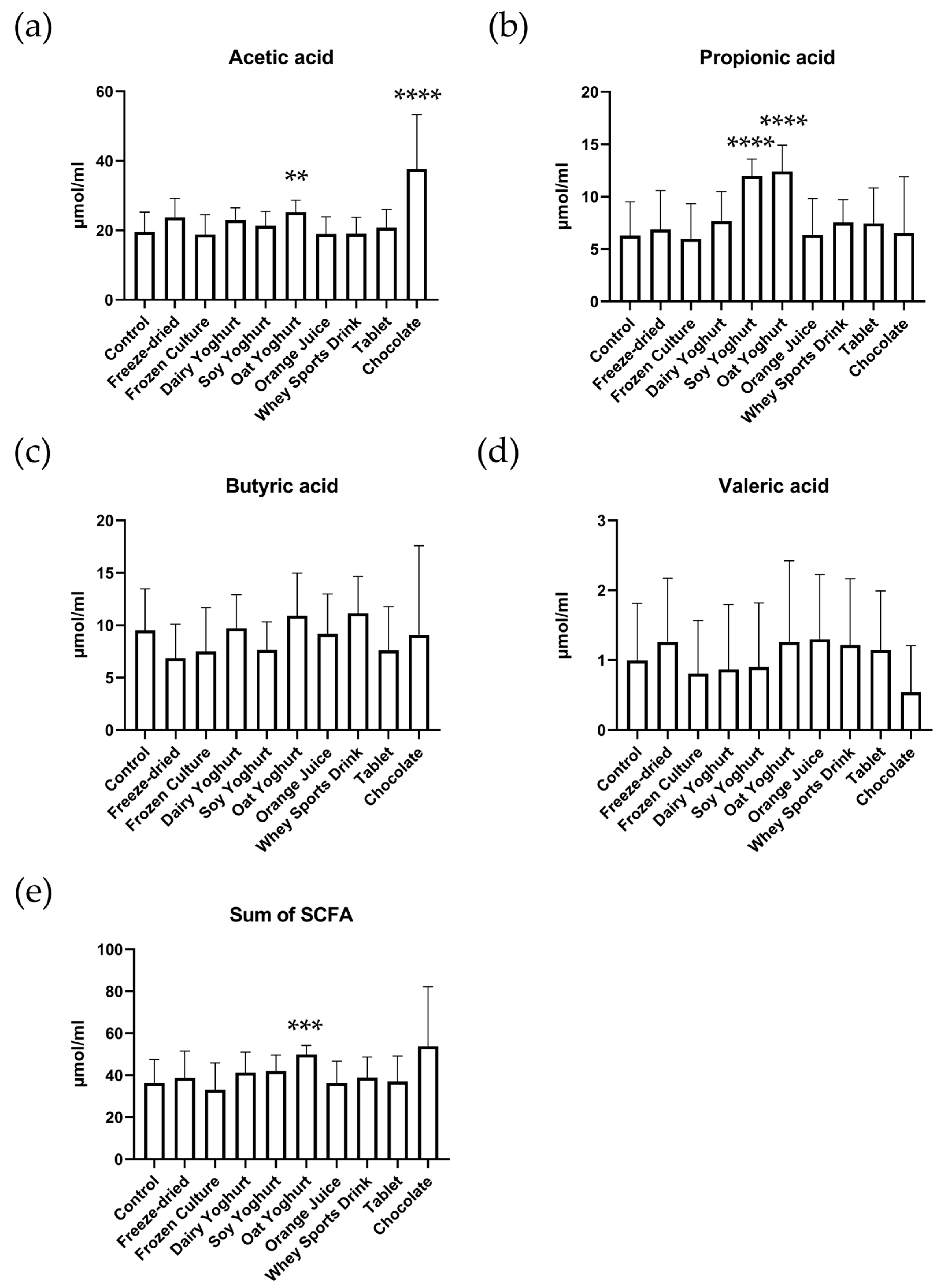 Nutrients 15 03541 g002
