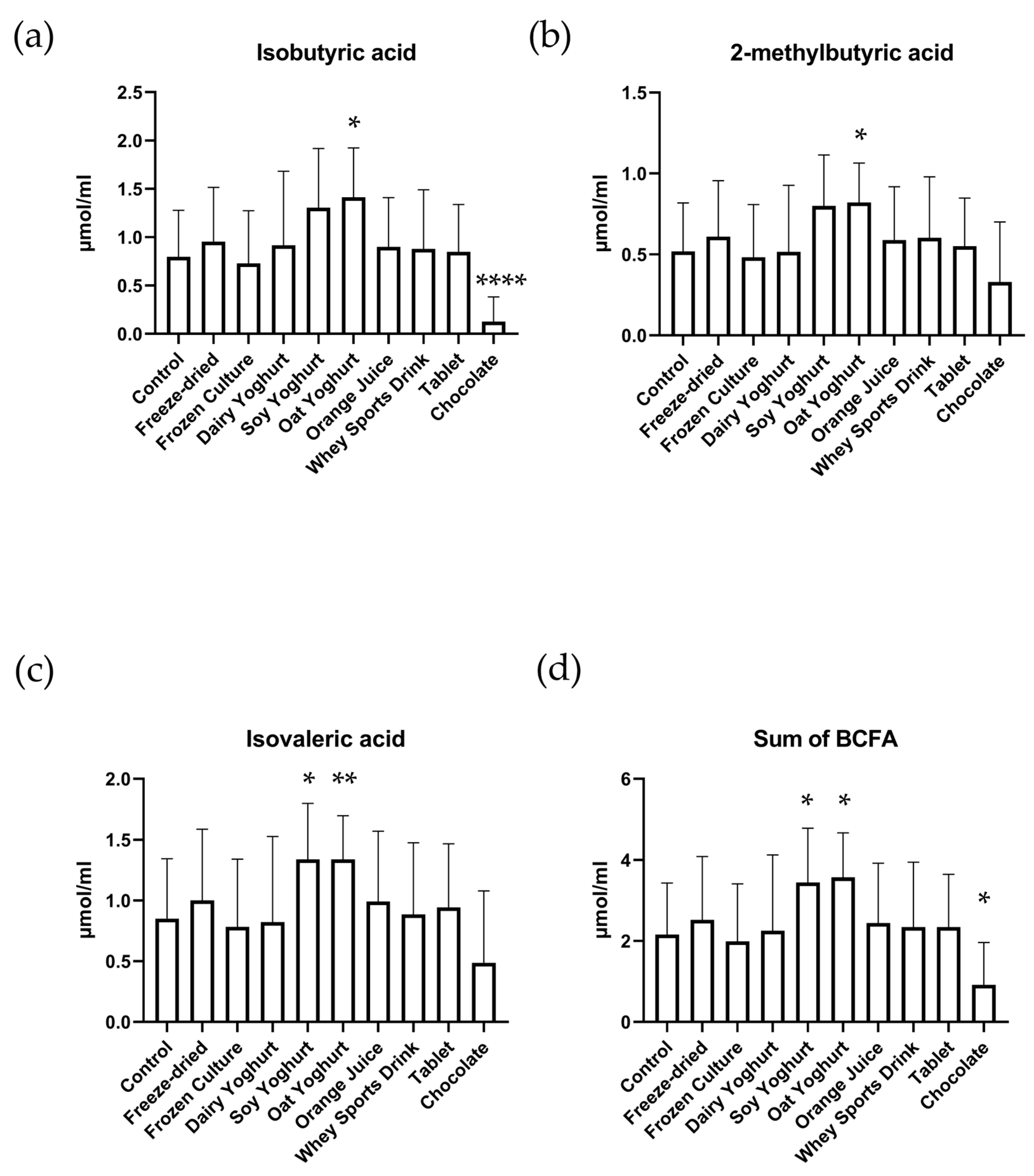 Nutrients 15 03541 g003