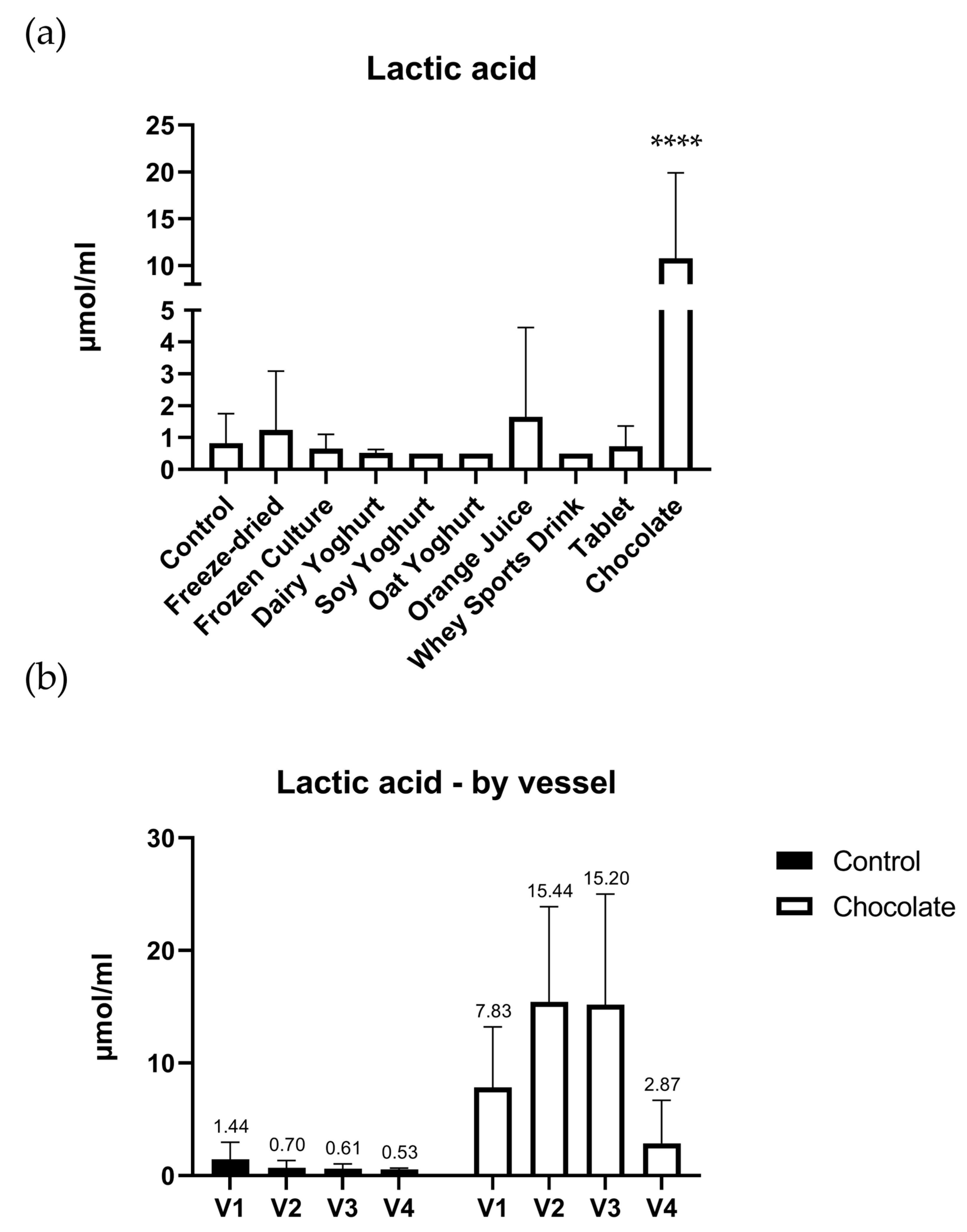 Nutrients 15 03541 g004