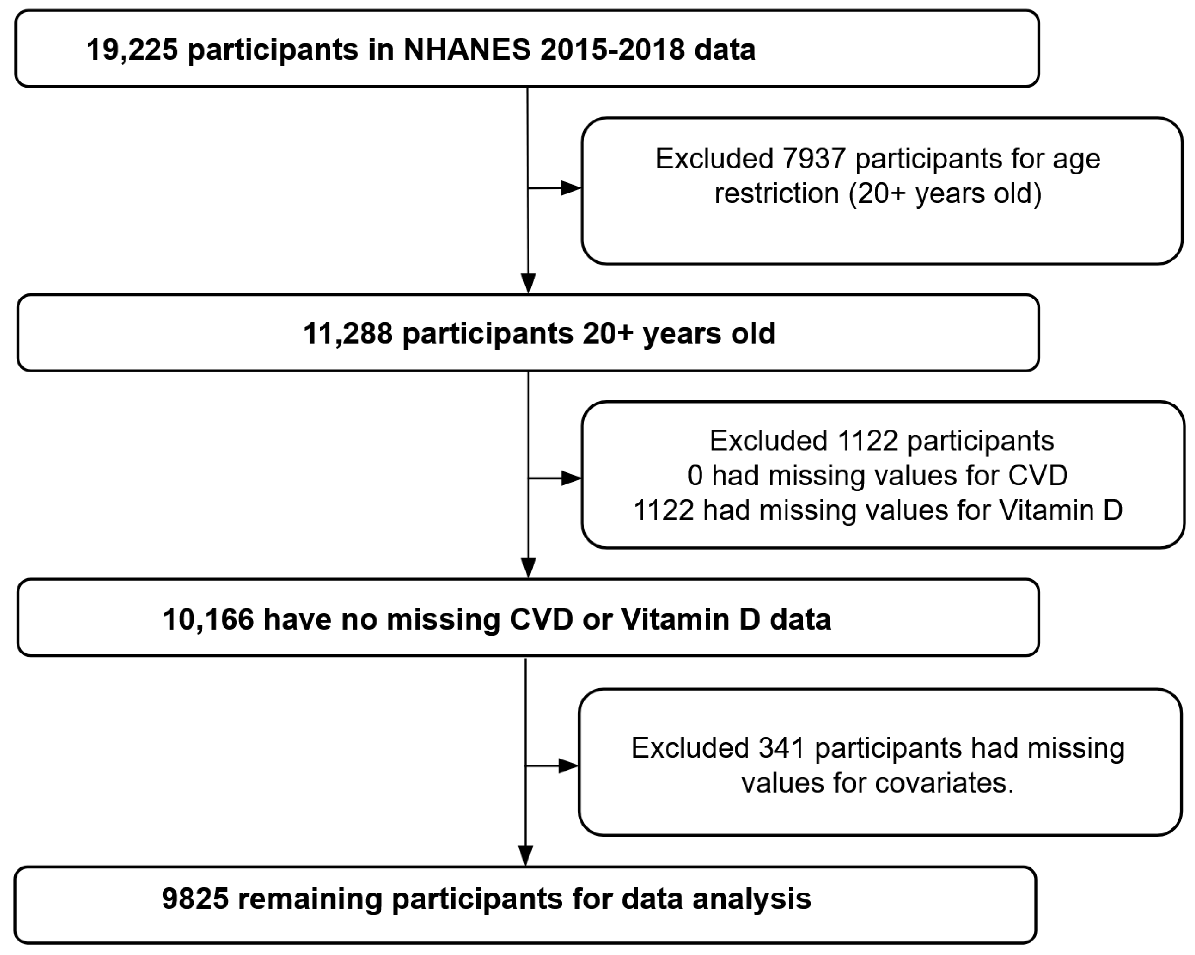 Nutrients 15 03547 g001