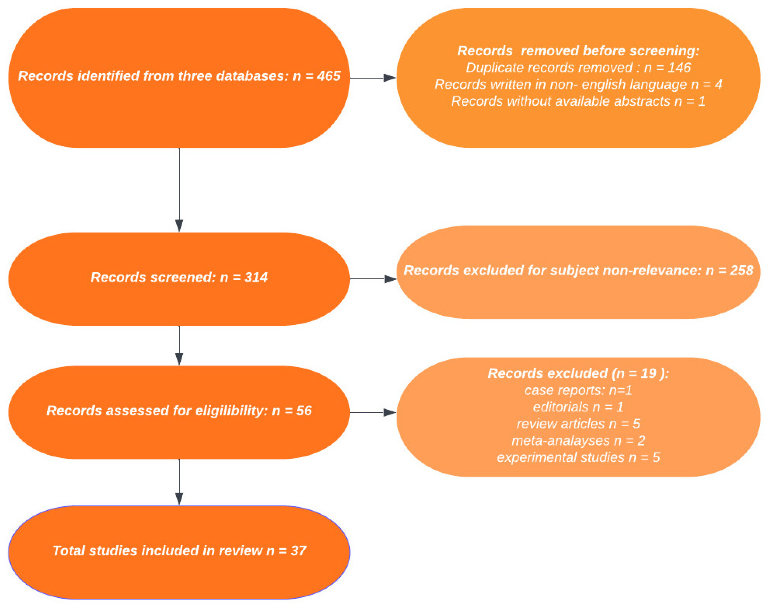 Nutrients 15 03549 g001