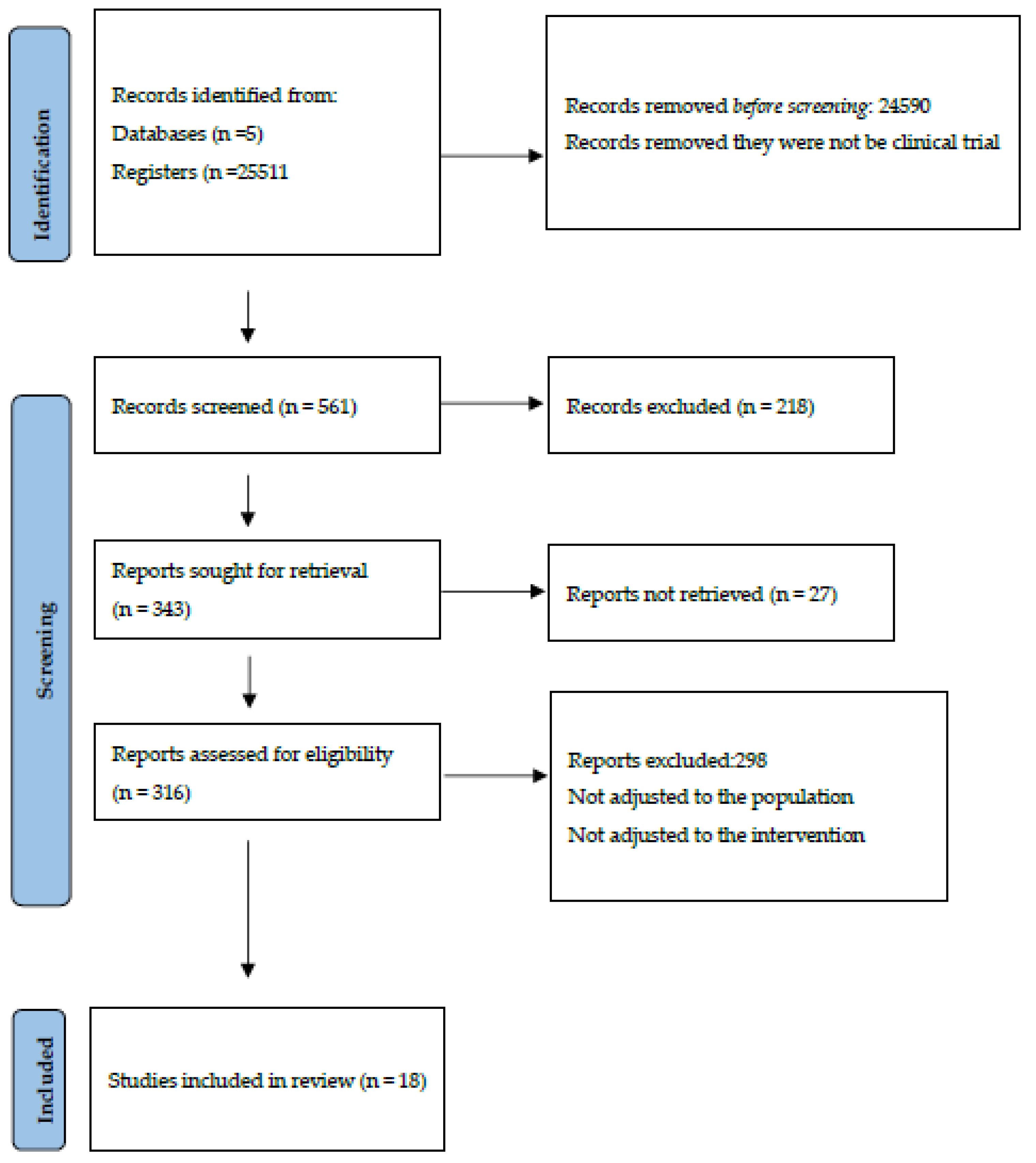 Nutrients 15 03551 g001