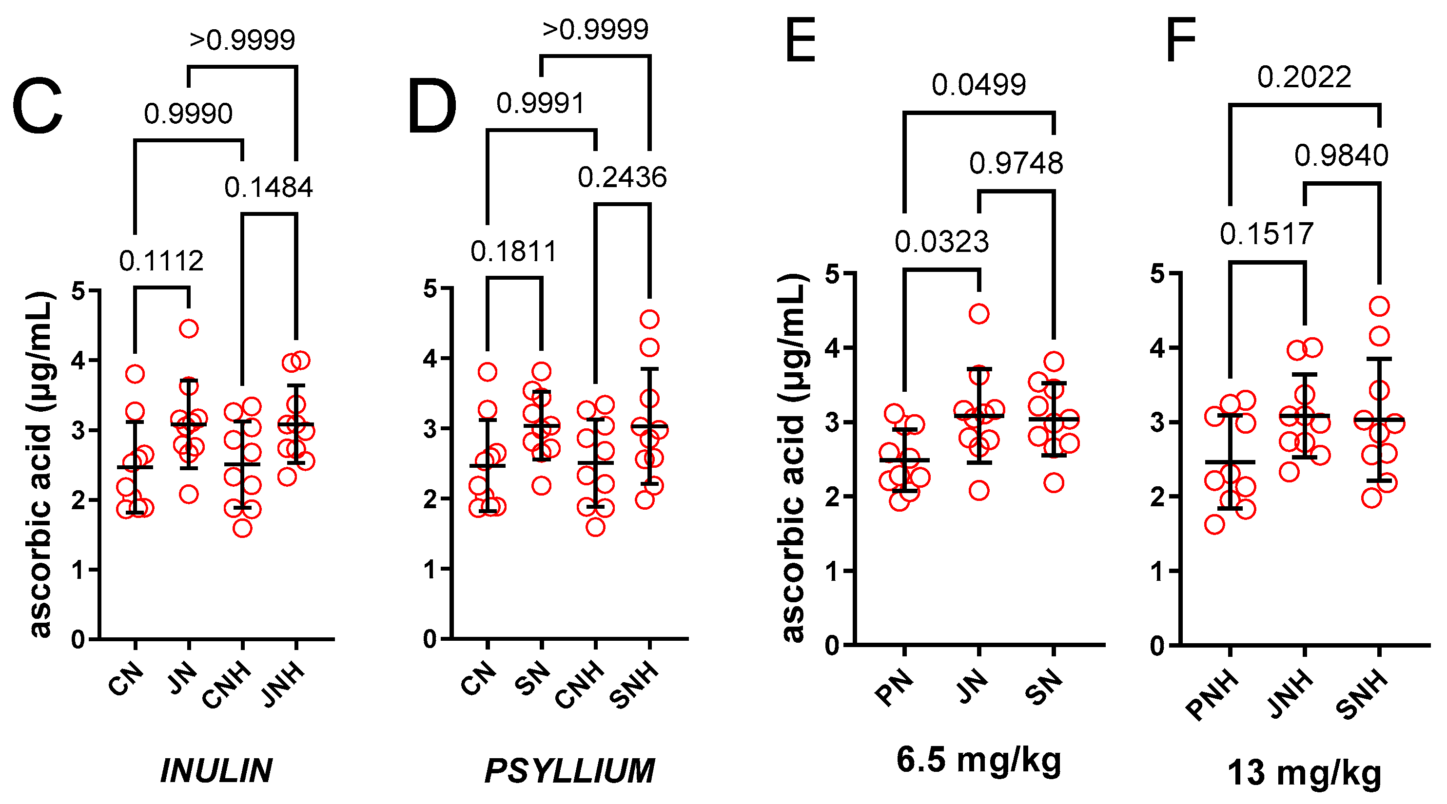 Nutrients 15 03557 g001b