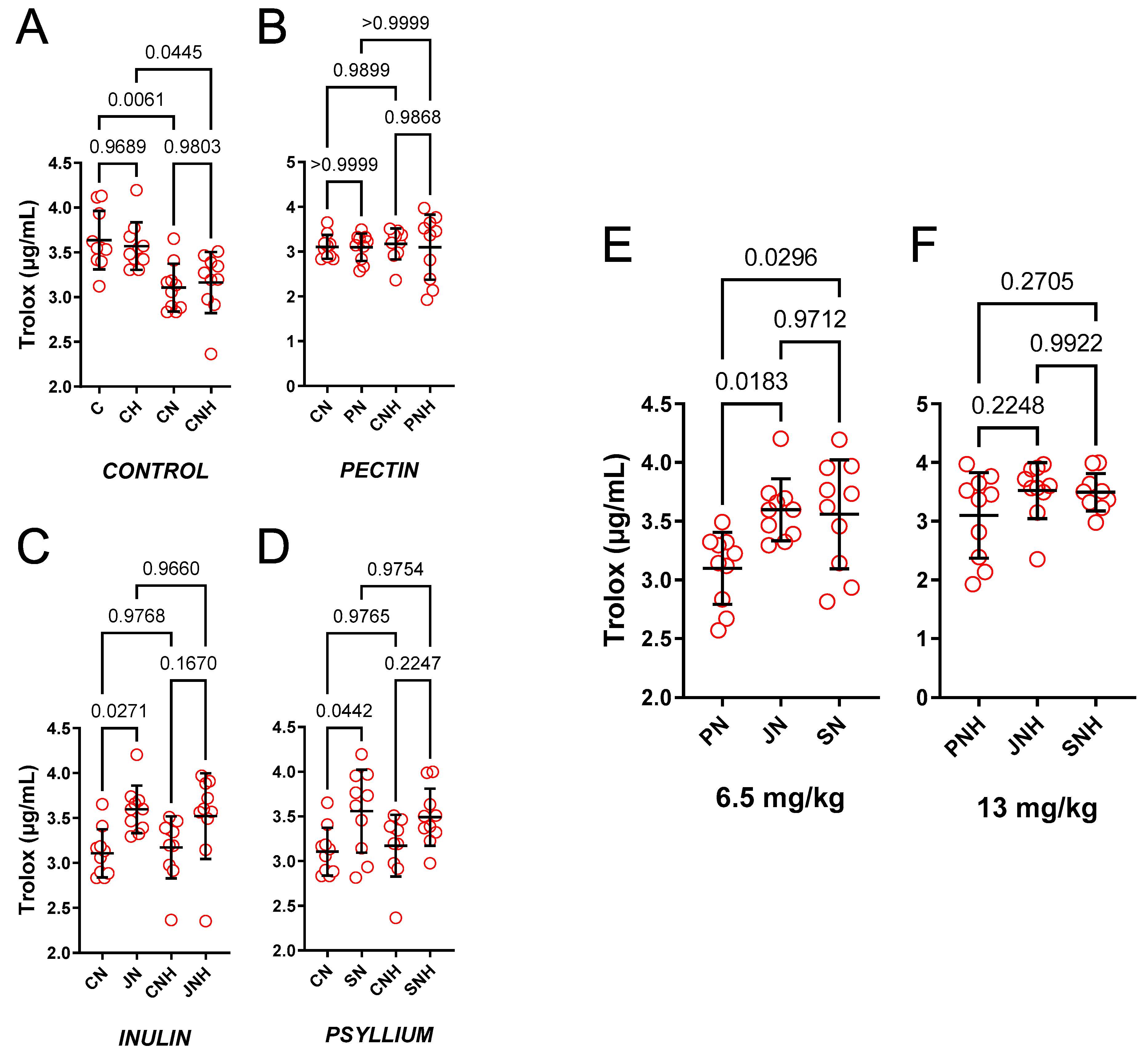 Nutrients 15 03557 g002