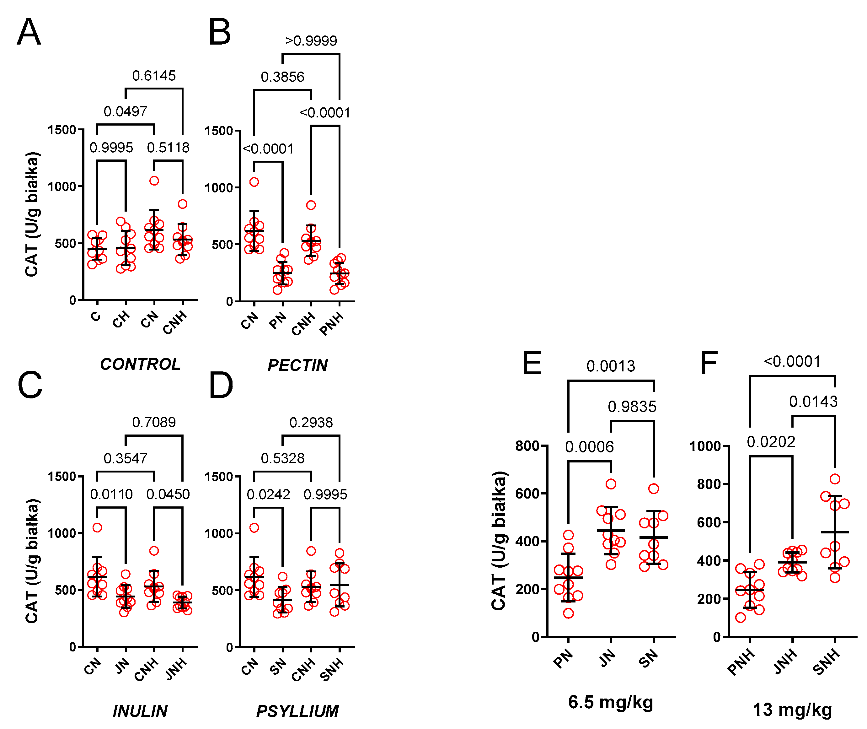 Nutrients 15 03557 g004
