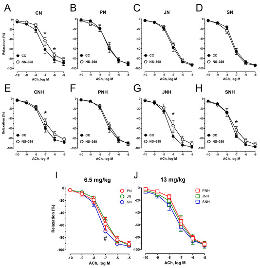 Nutrients 15 03557 g008