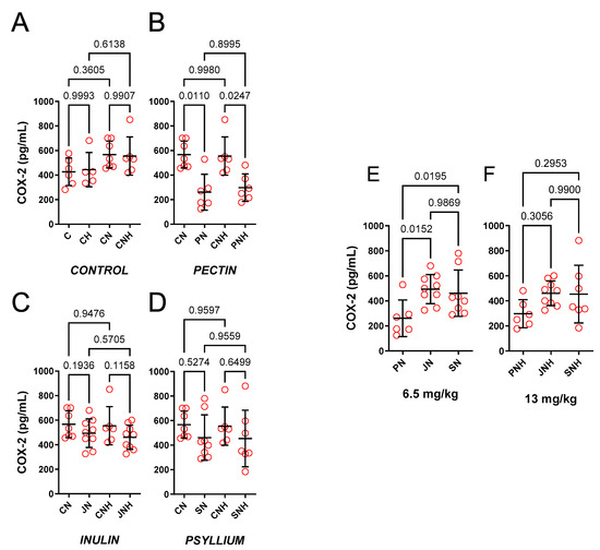 Nutrients 15 03557 g009