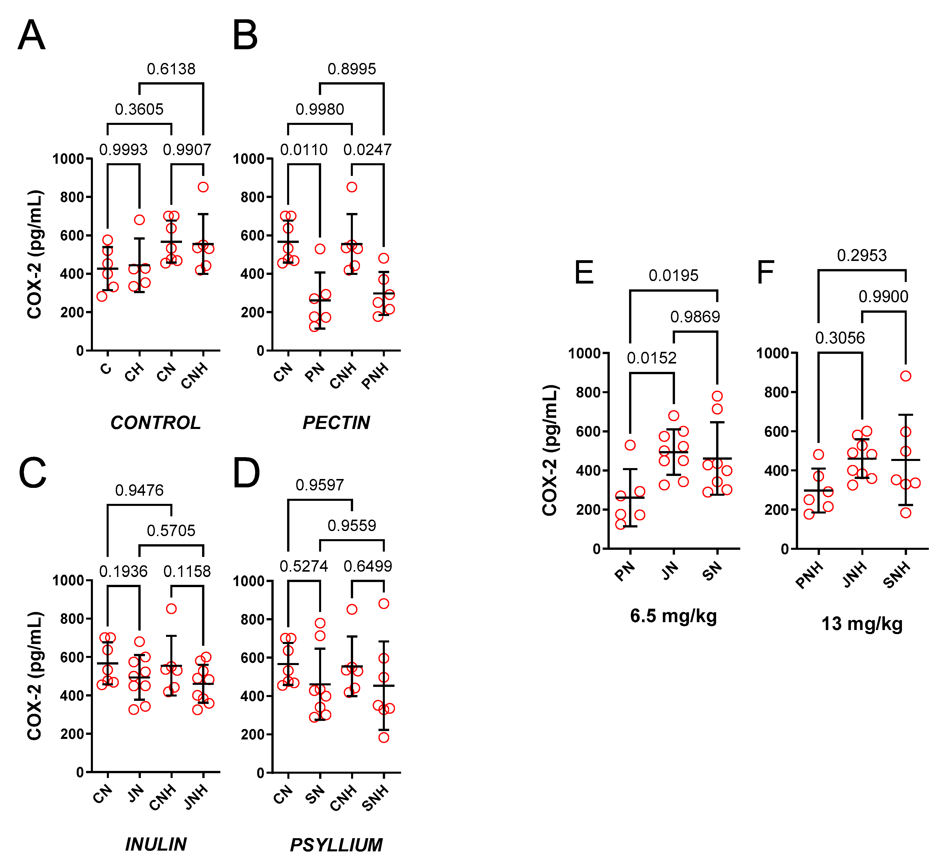 Nutrients 15 03557 g009