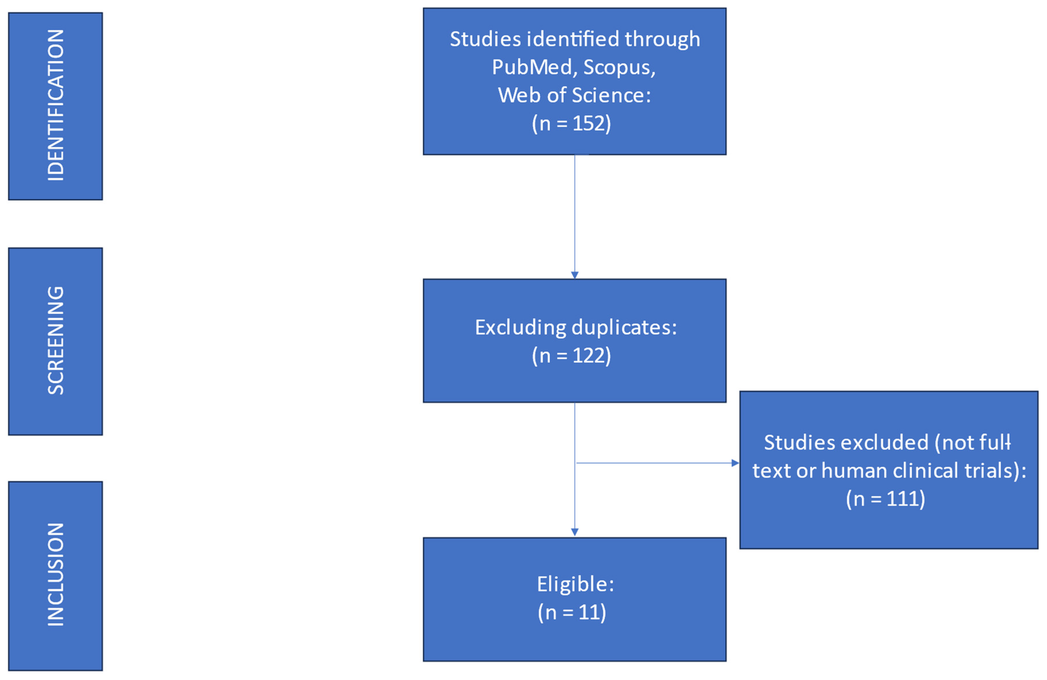 Nutrients 15 03559 g002
