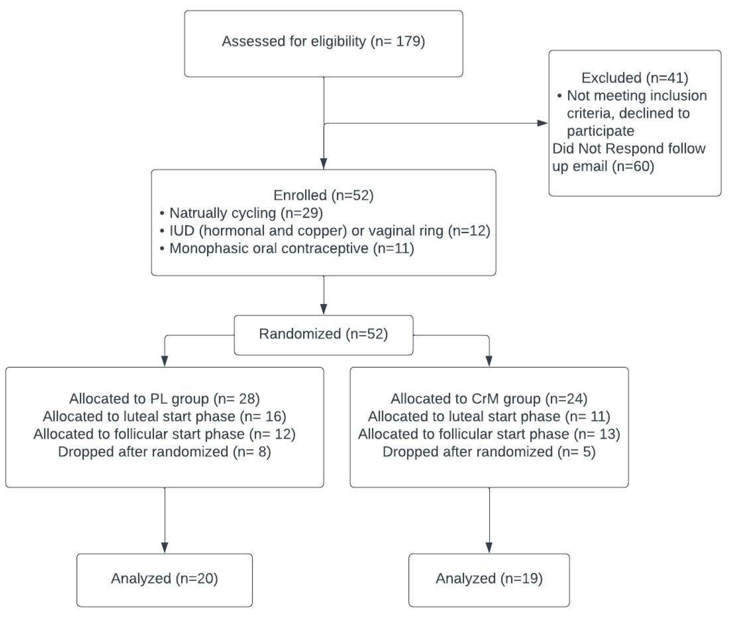 Nutrients 15 03567 g001