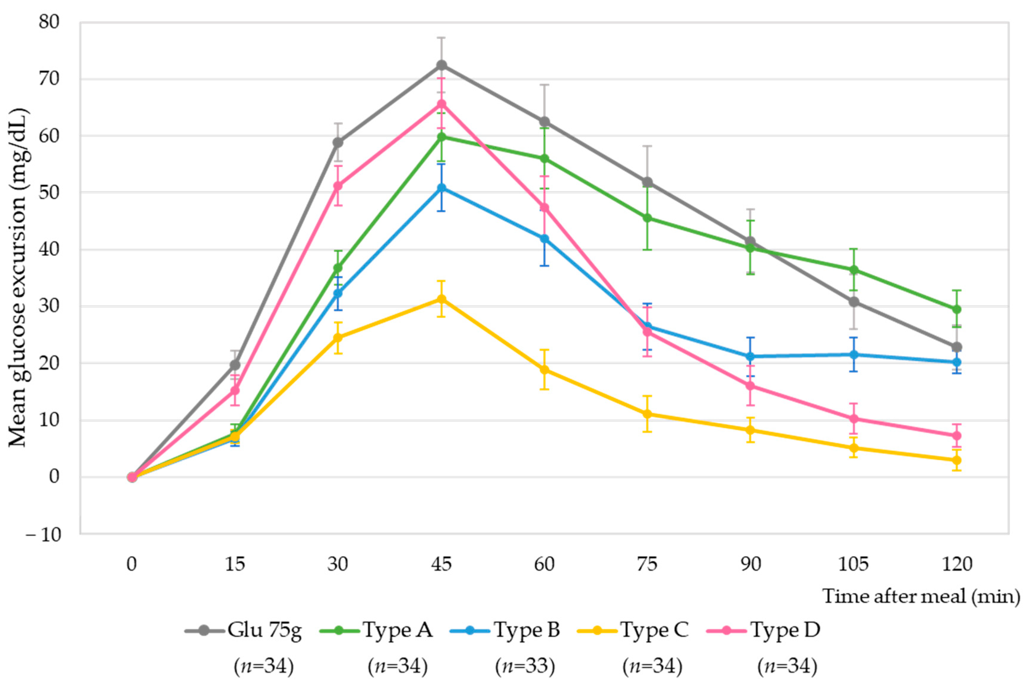 Nutrients 15 03571 g002