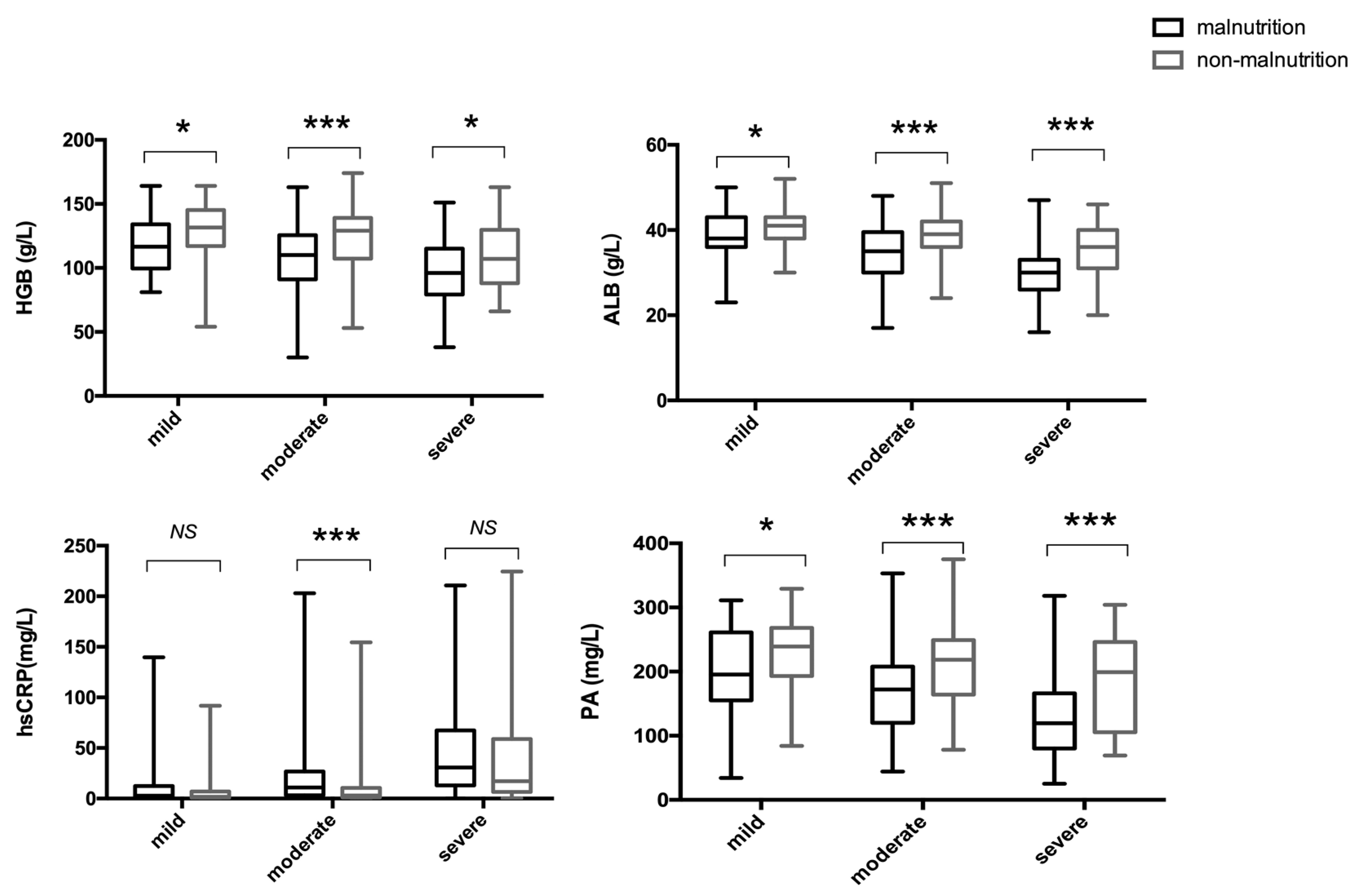 Nutrients 15 03572 g002