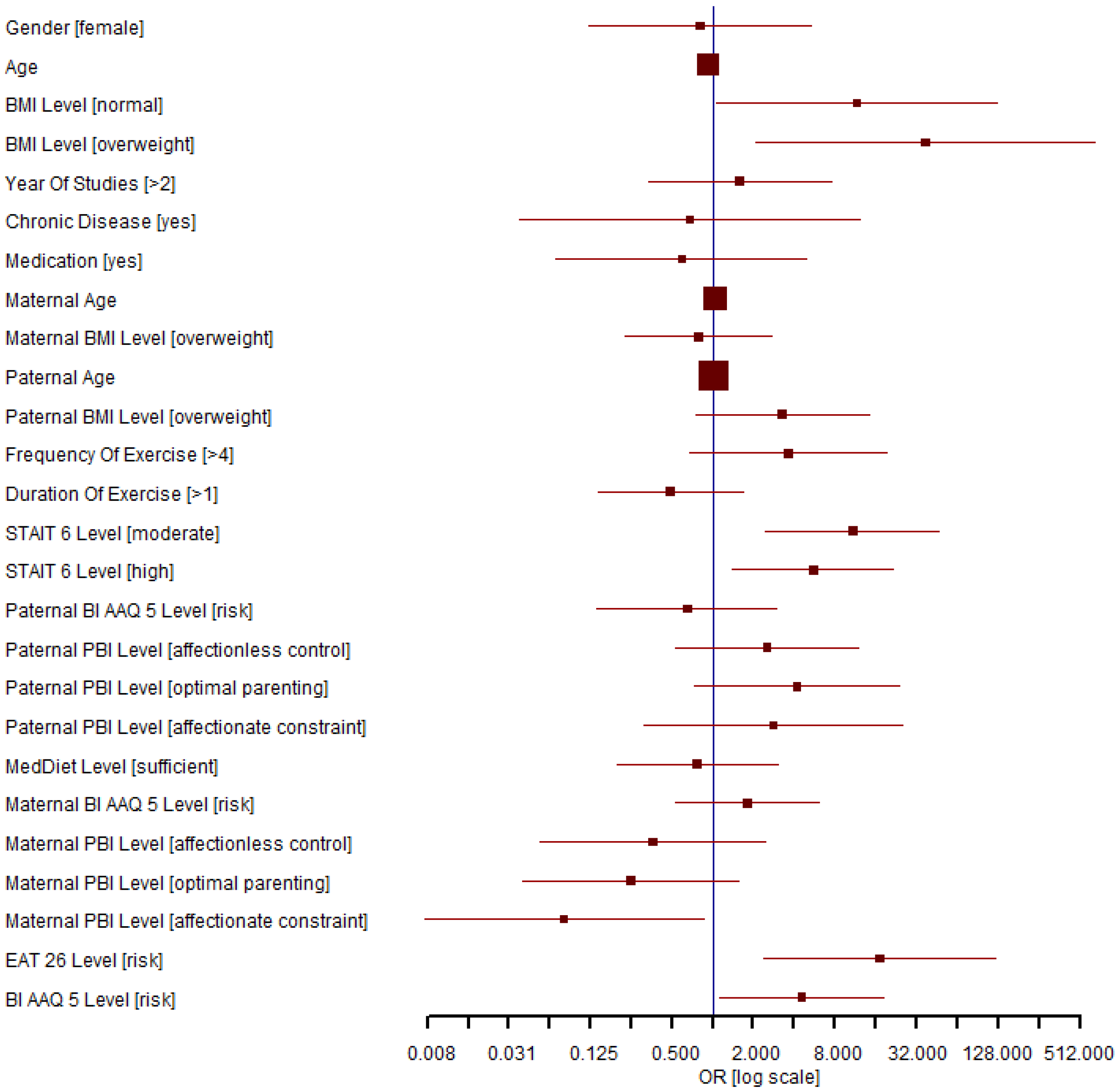 Nutrients 15 03577 g001