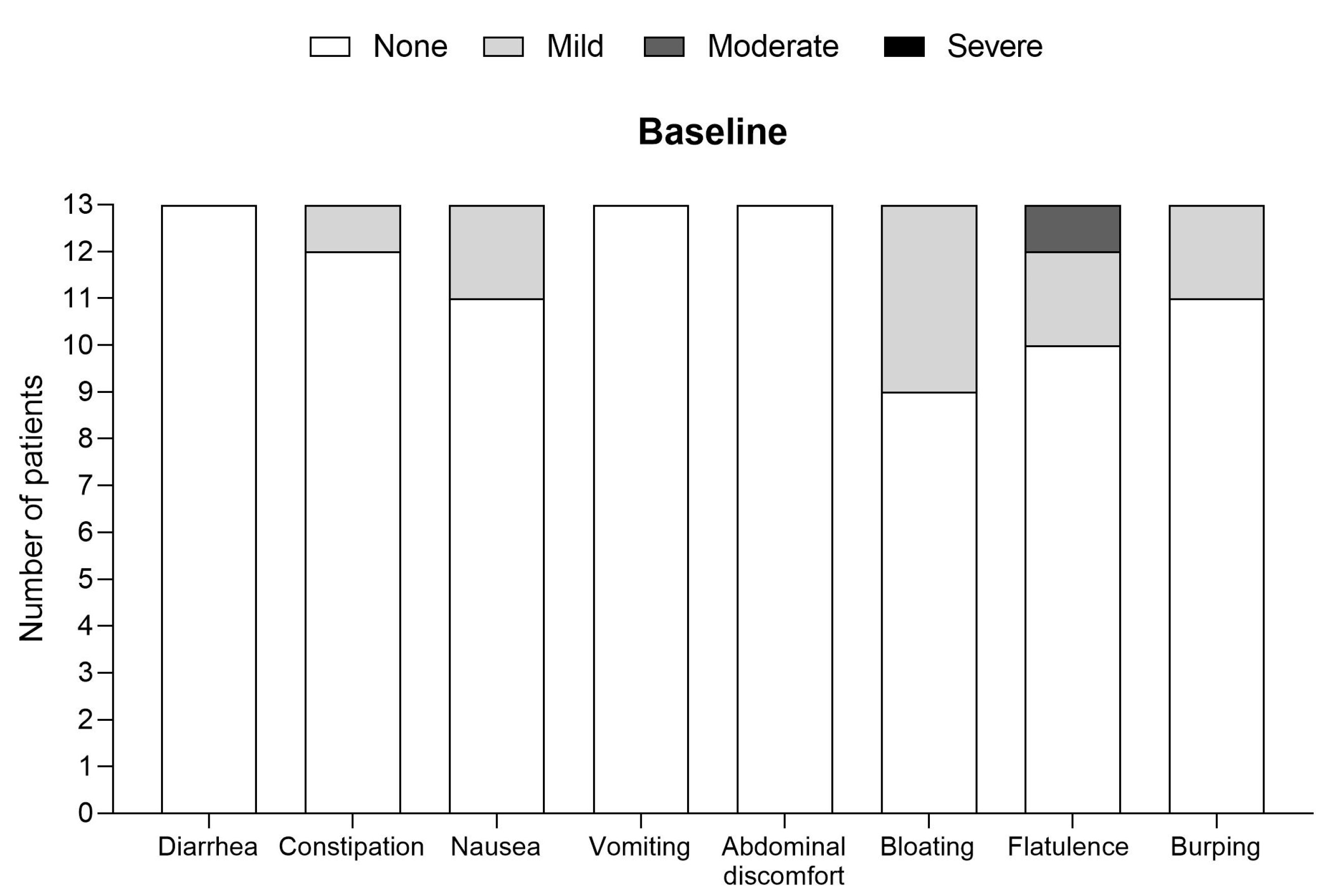 Nutrients 15 03580 g001a
