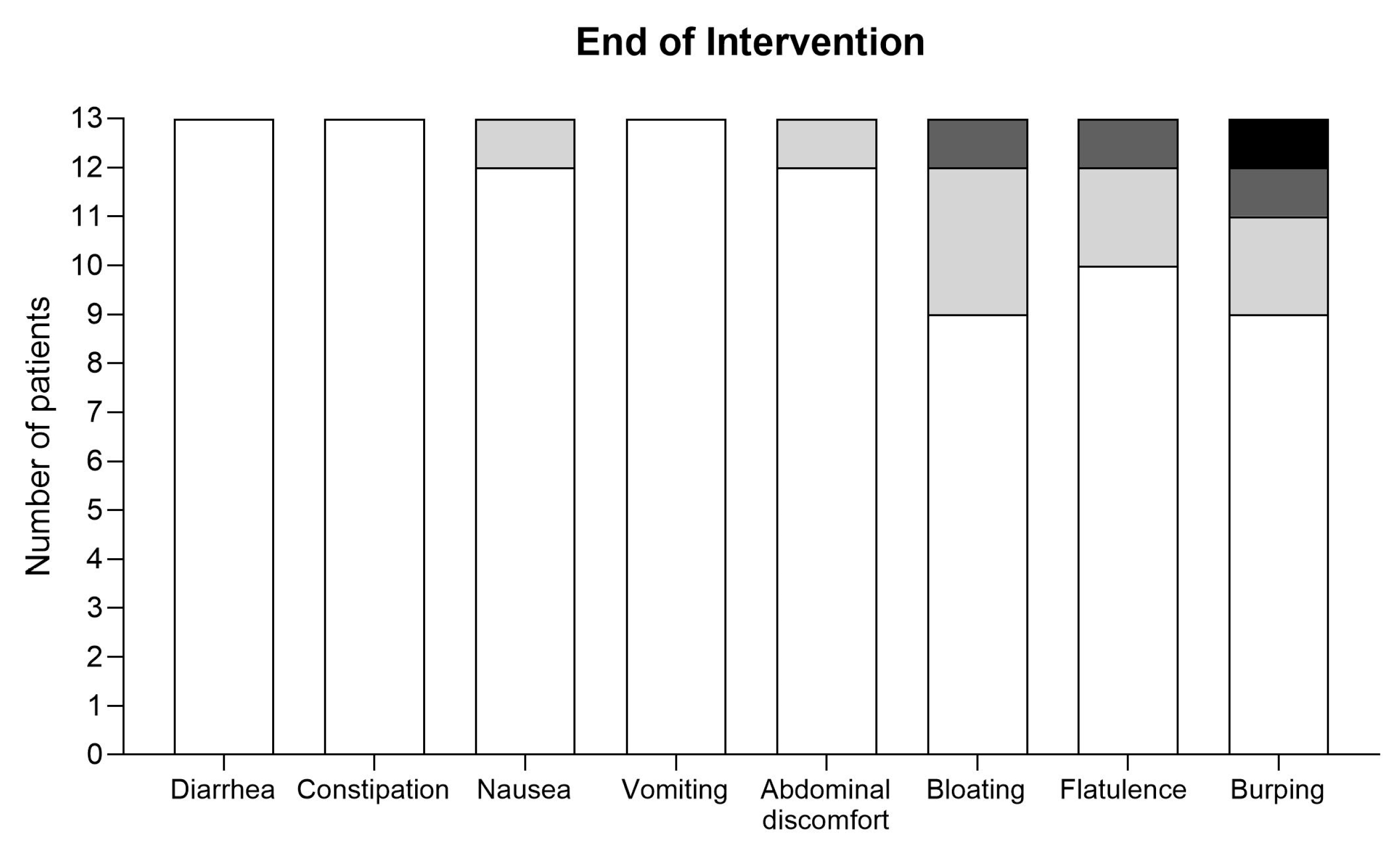 Nutrients 15 03580 g001b