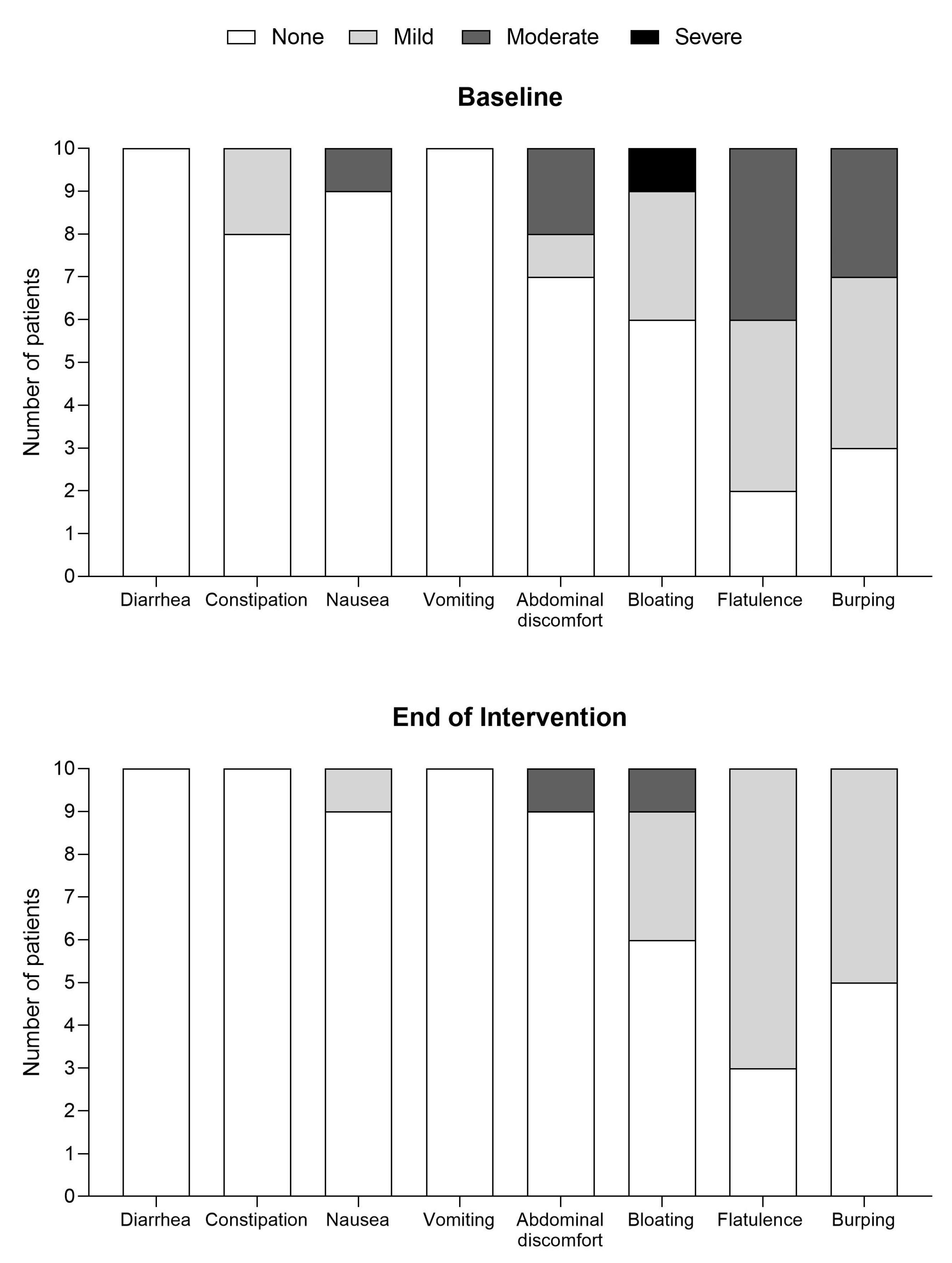 Nutrients 15 03580 g002