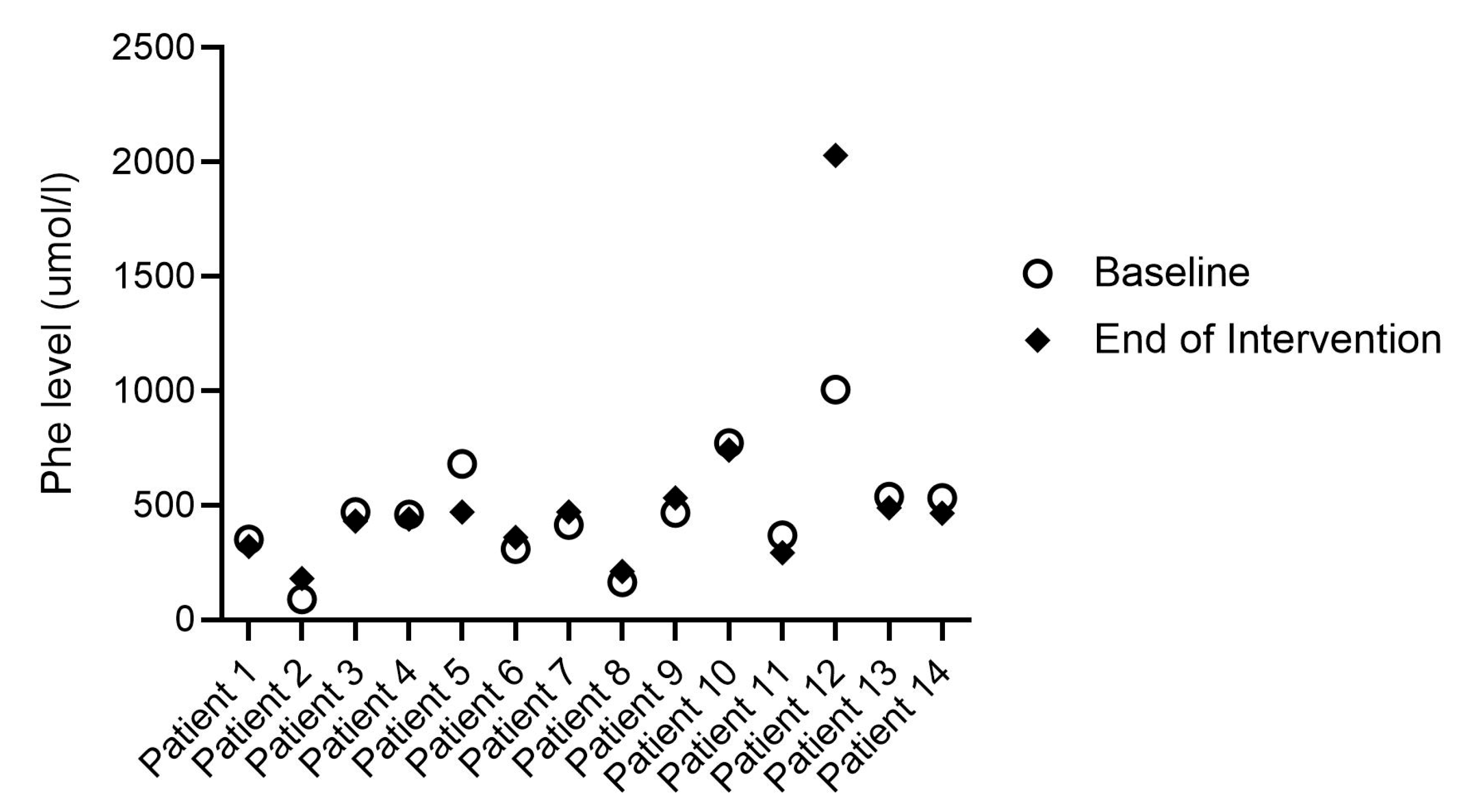 Nutrients 15 03580 g003