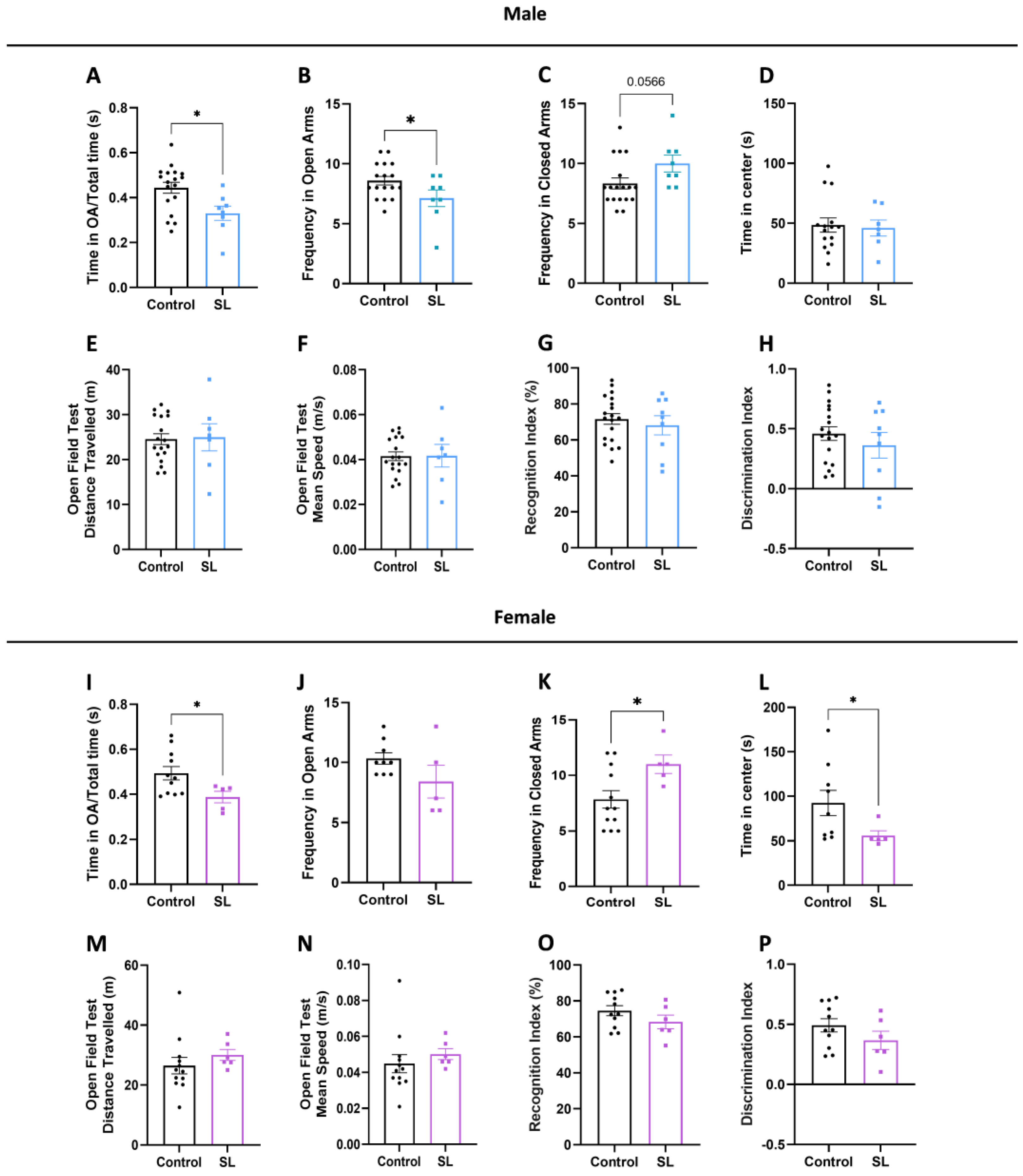 Nutrients 15 03581 g003