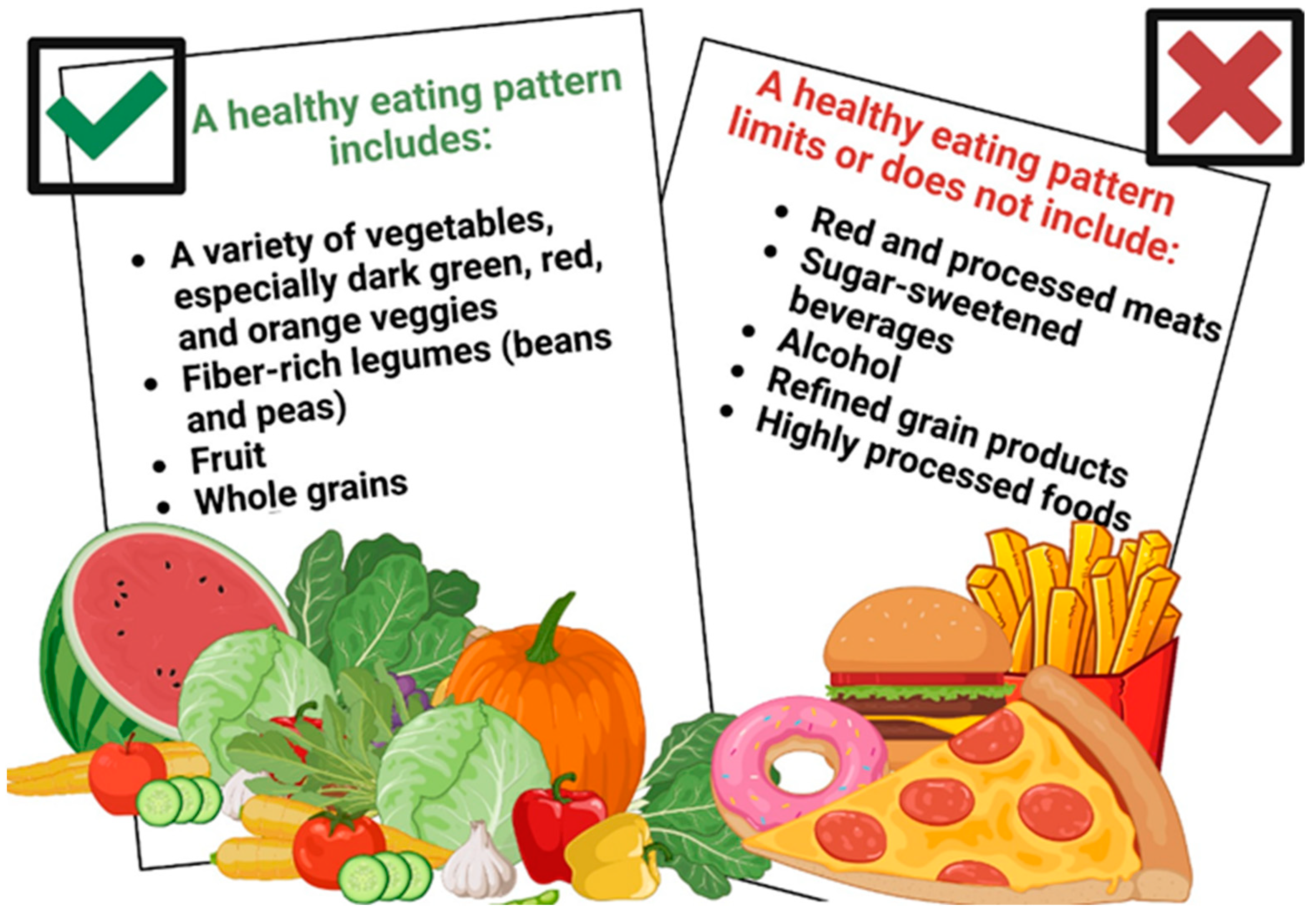 Nutrients 15 03591 g001 Nutrients 15 03591 g001