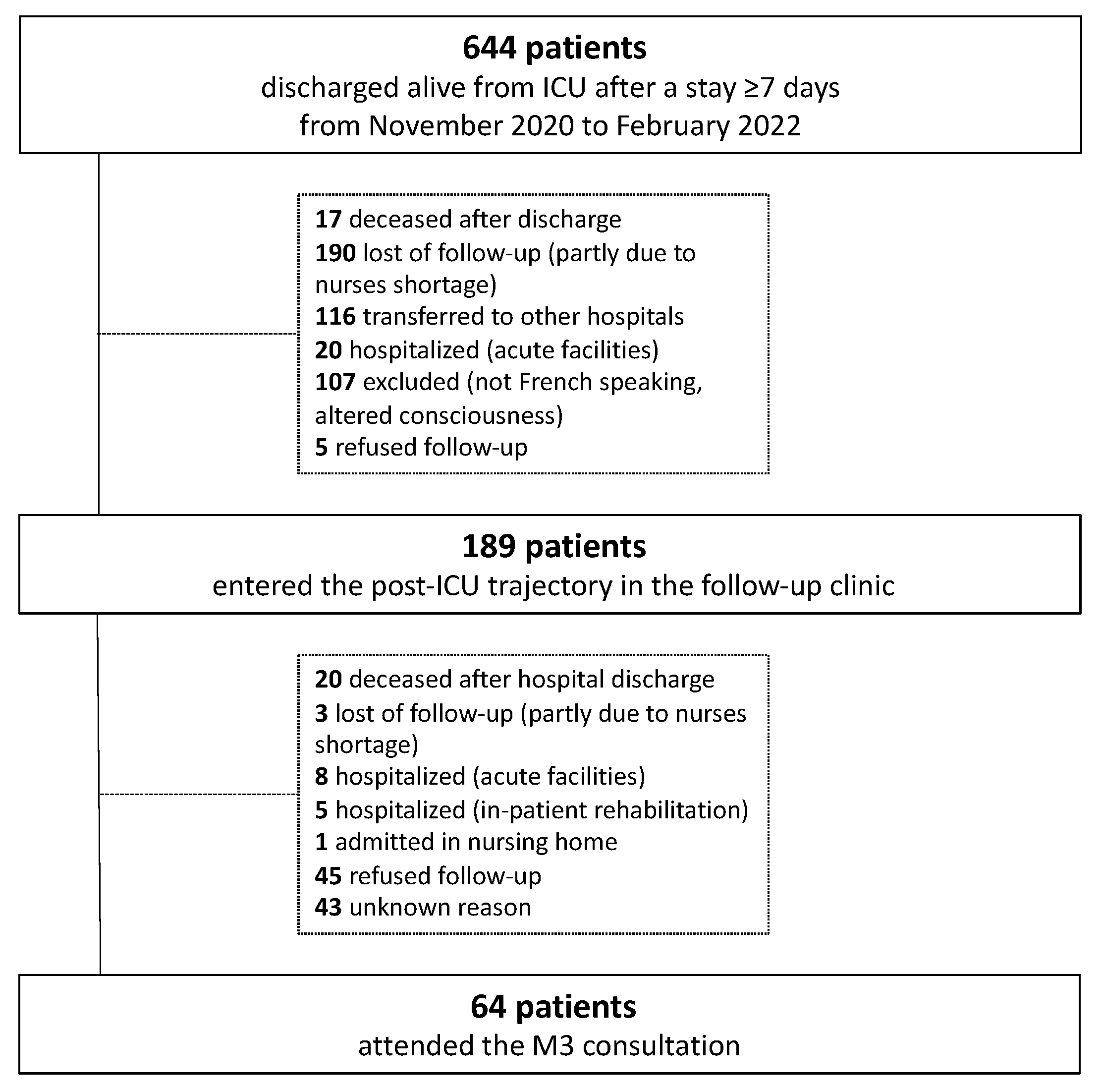 Nutrients 15 03595 g002