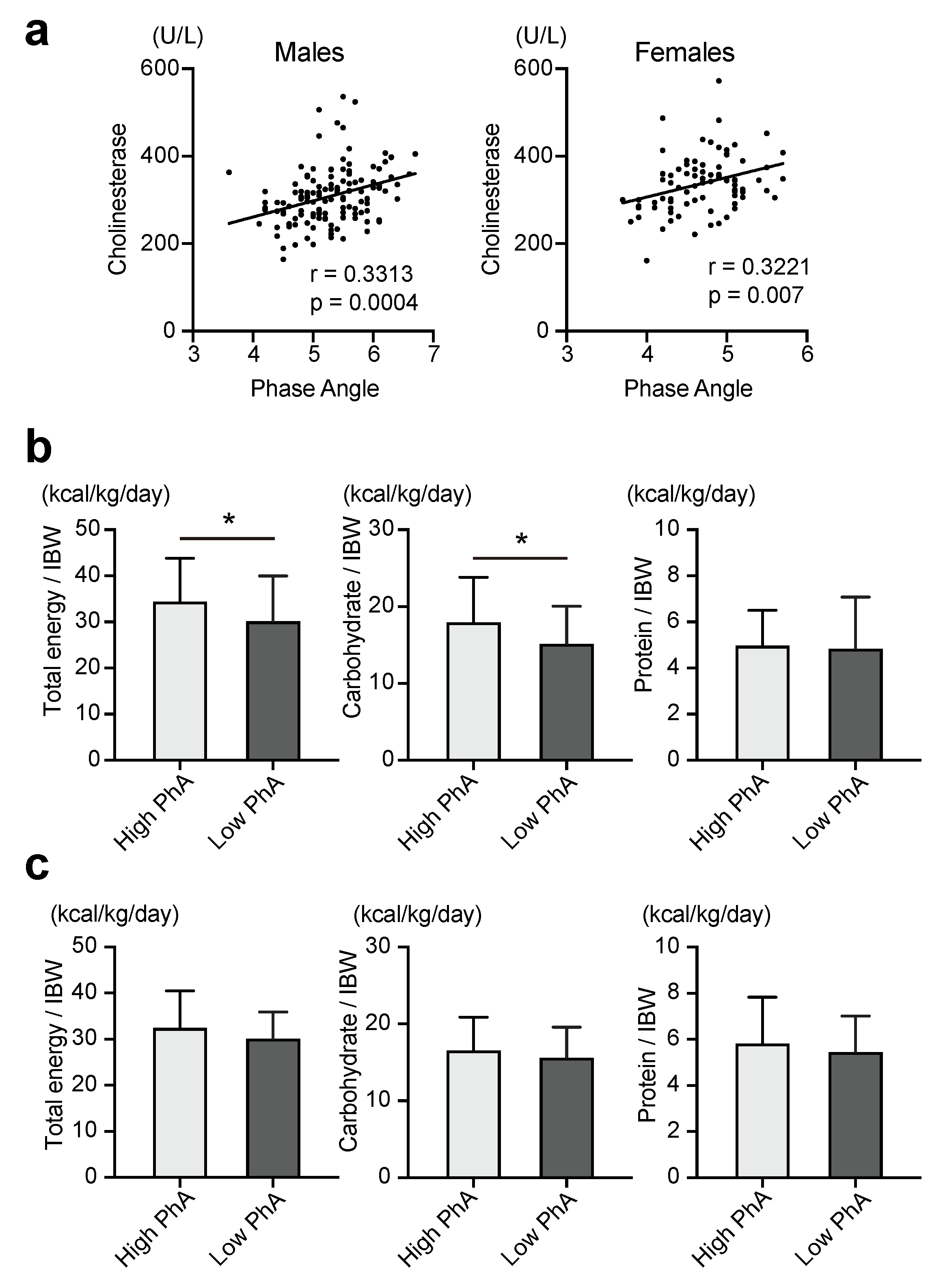 Nutrients 15 03599 g001