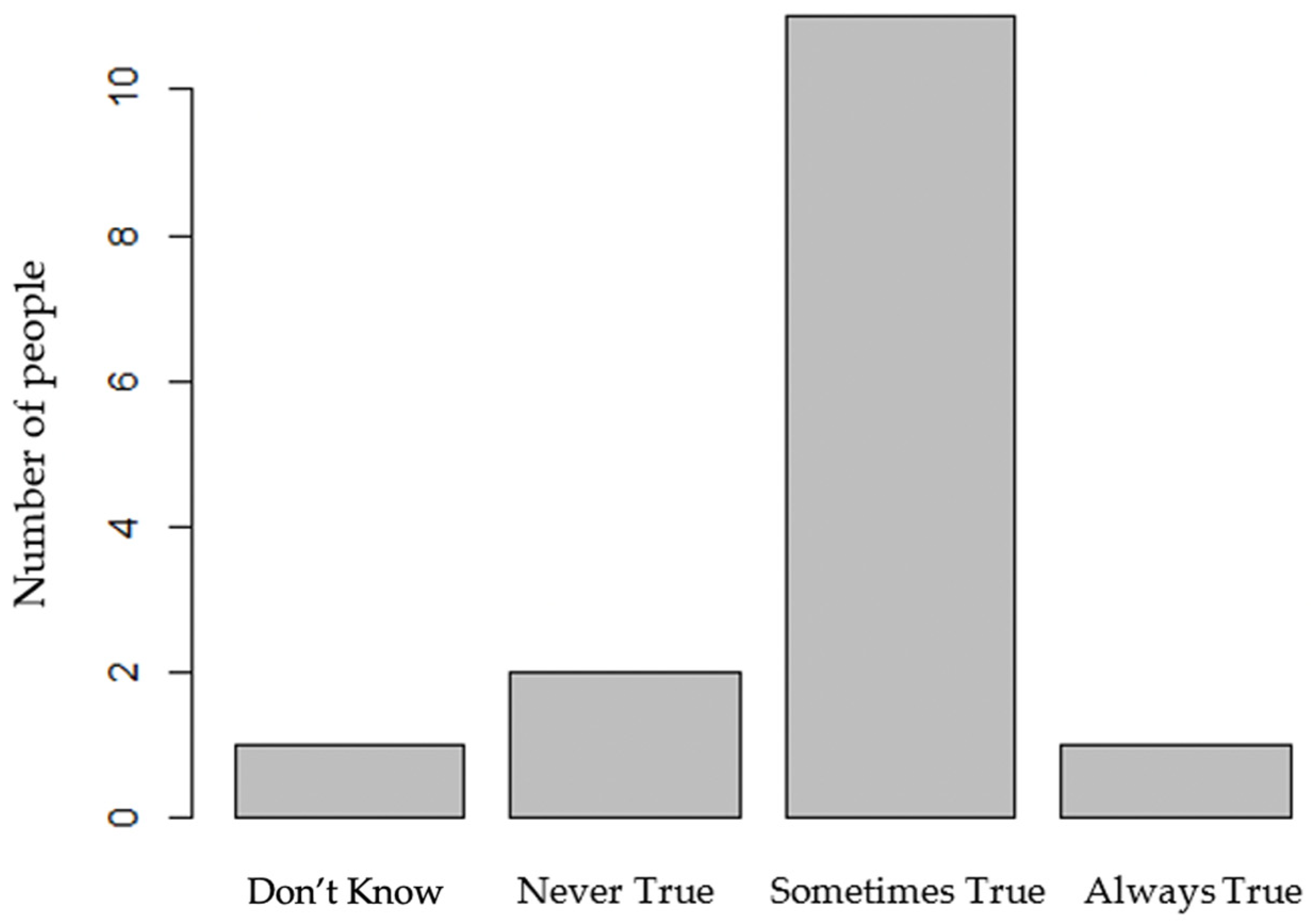 Nutrients 15 03600 g001