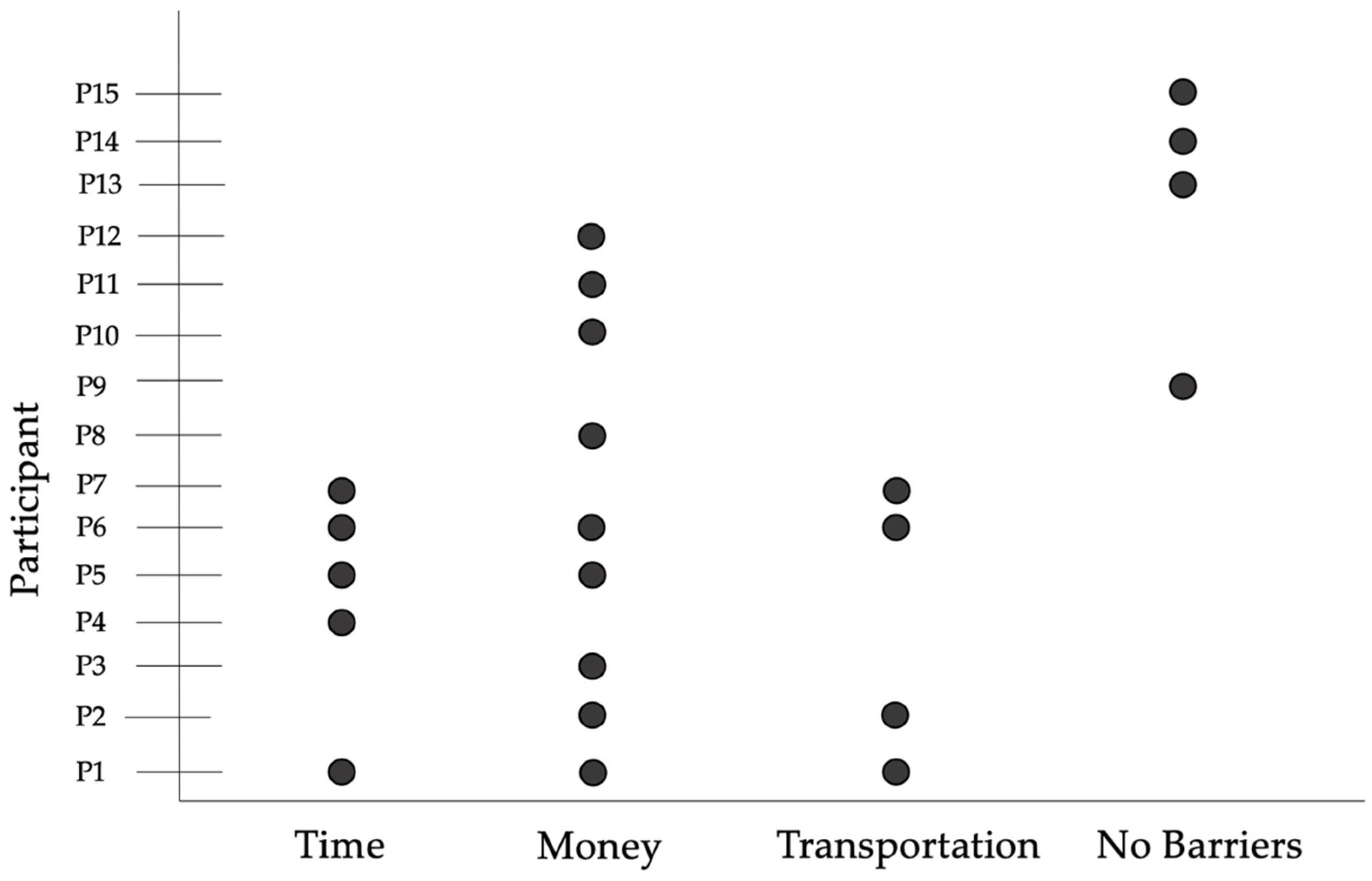 Nutrients 15 03600 g003