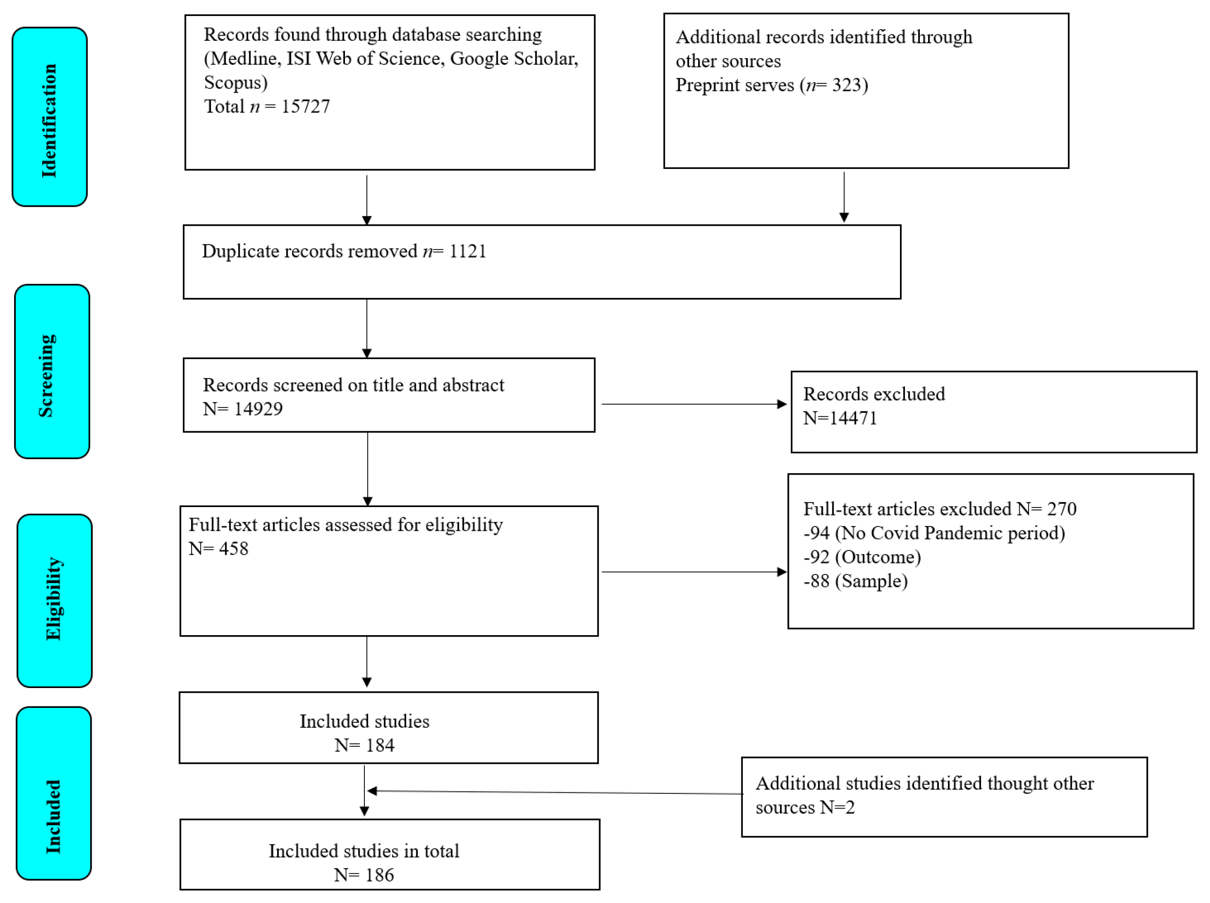 Nutrients 15 03607 g001