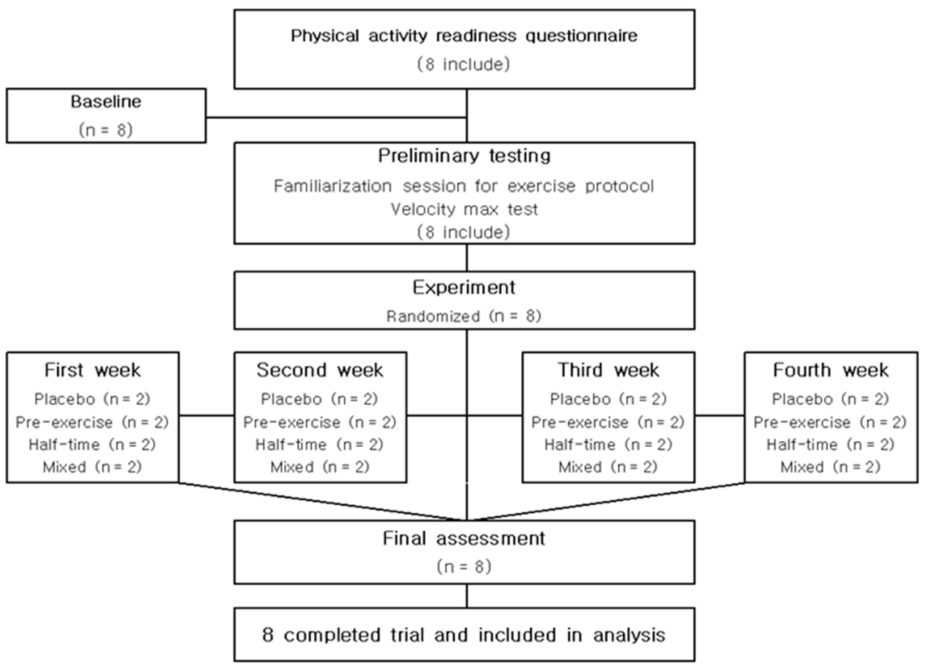 Nutrients 15 03610 g001