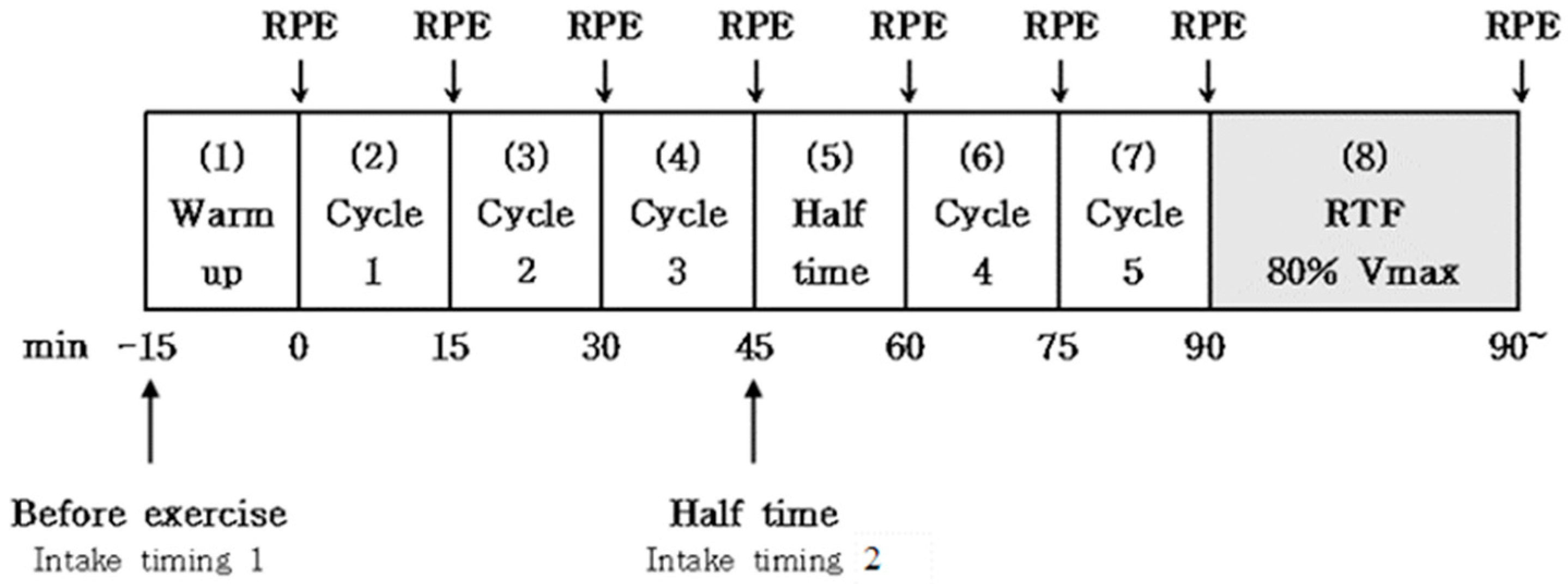 Nutrients 15 03610 g002