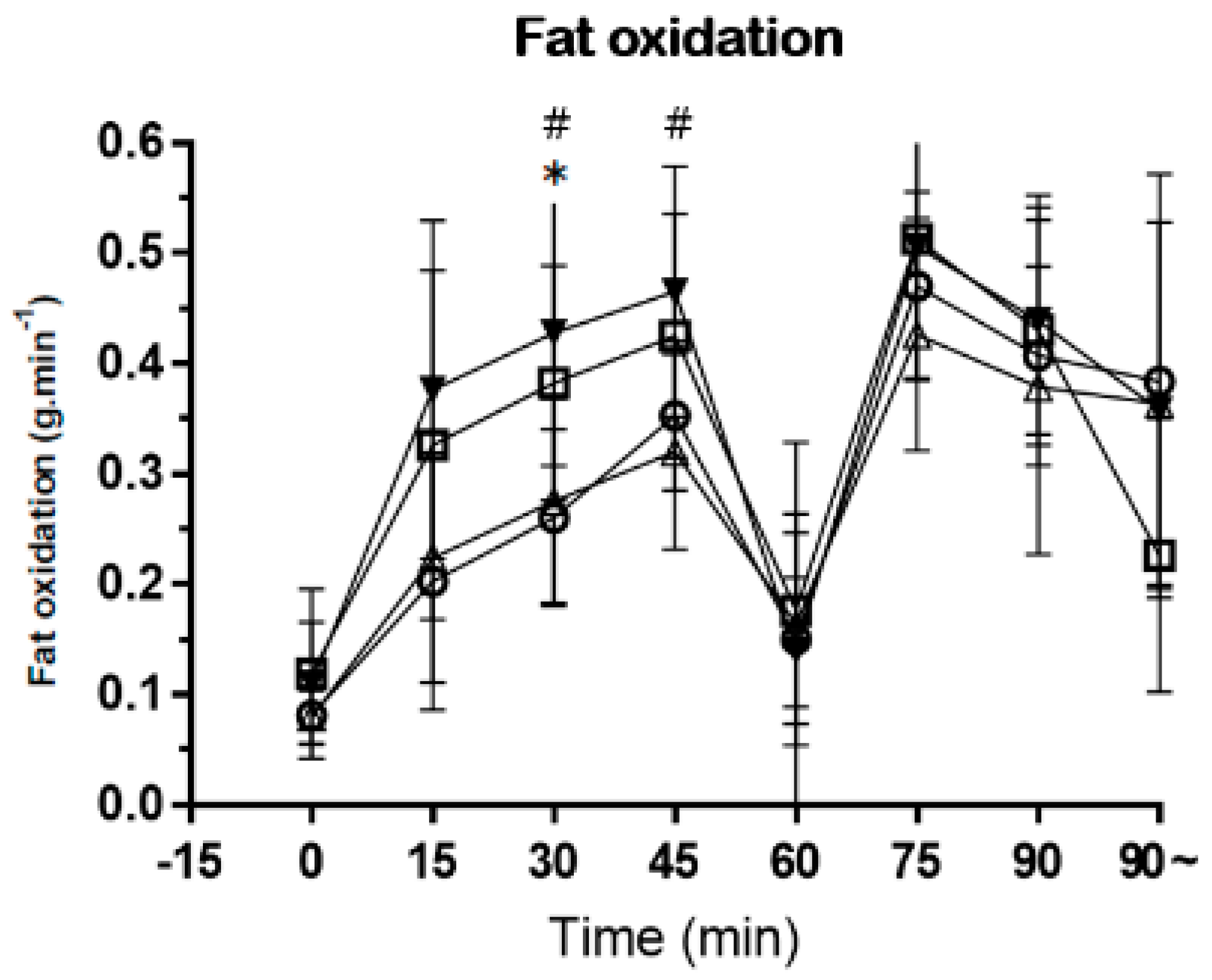 Nutrients 15 03610 g005