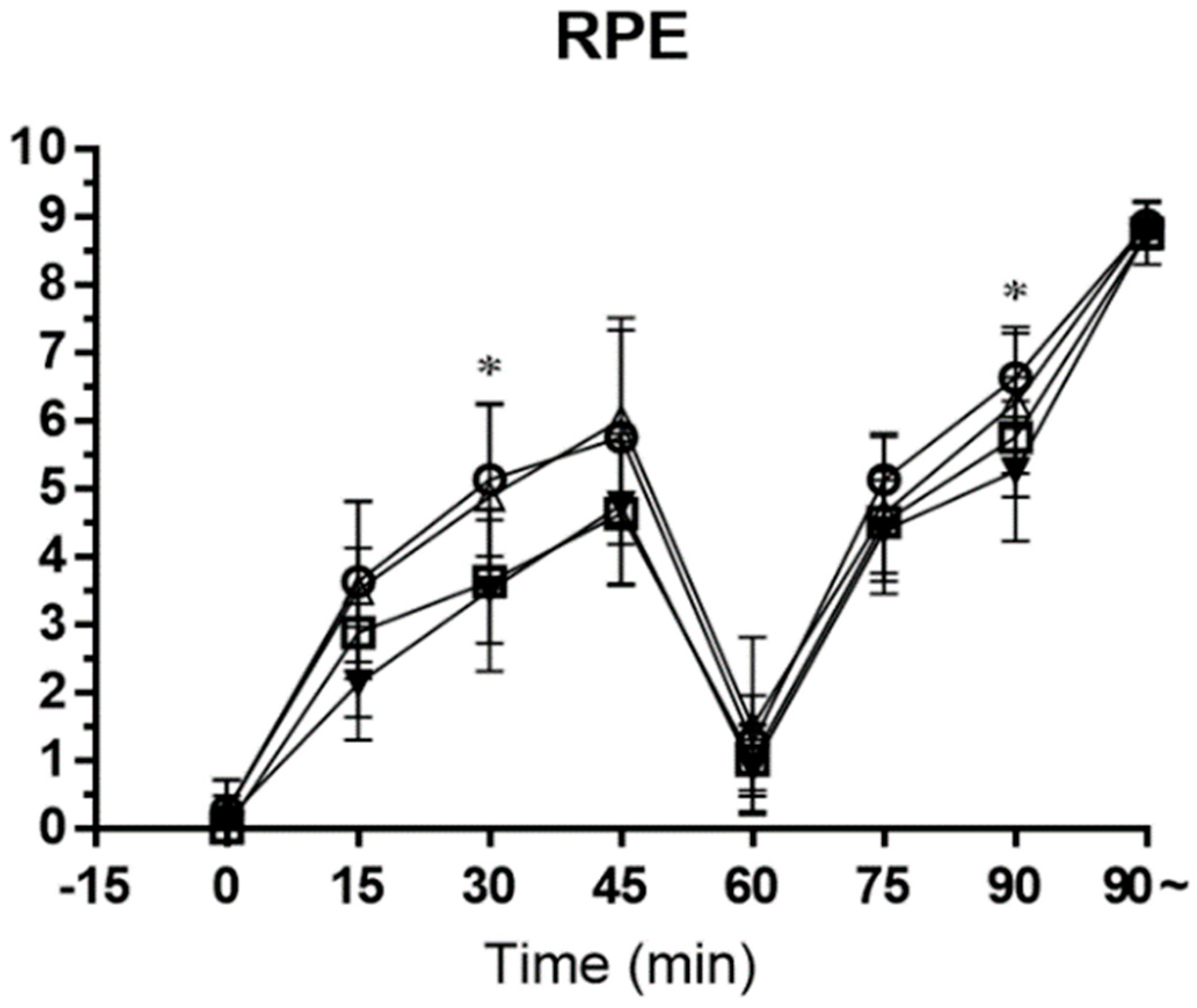 Nutrients 15 03610 g008