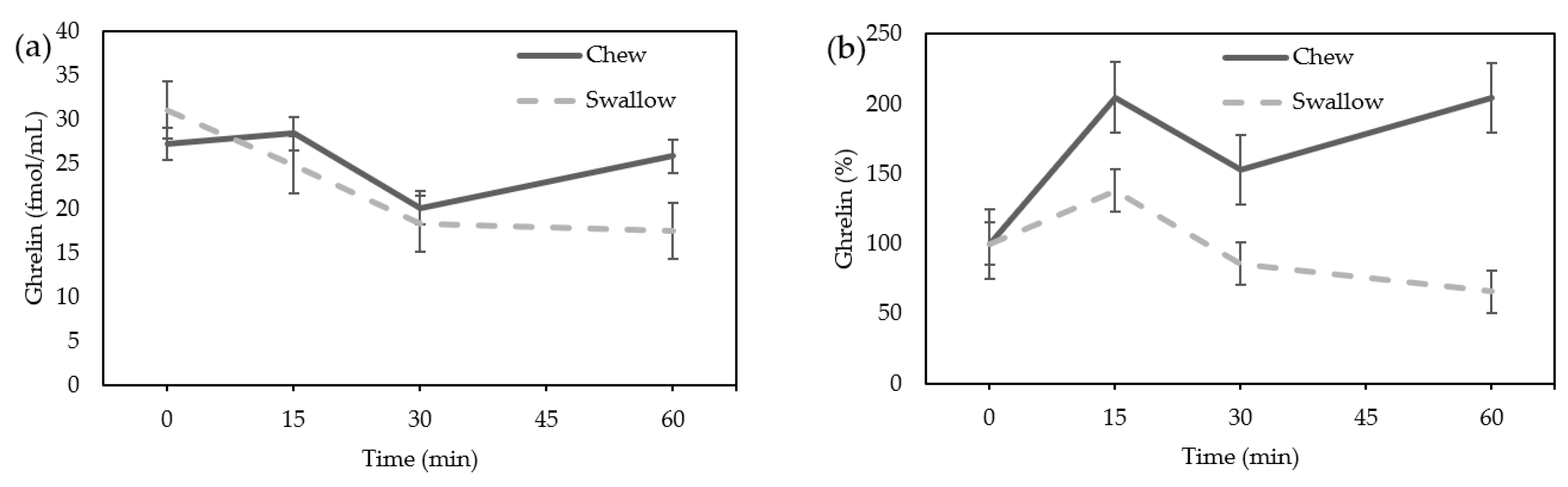 Nutrients 15 03628 g002 Nutrients 15 03628 g002
