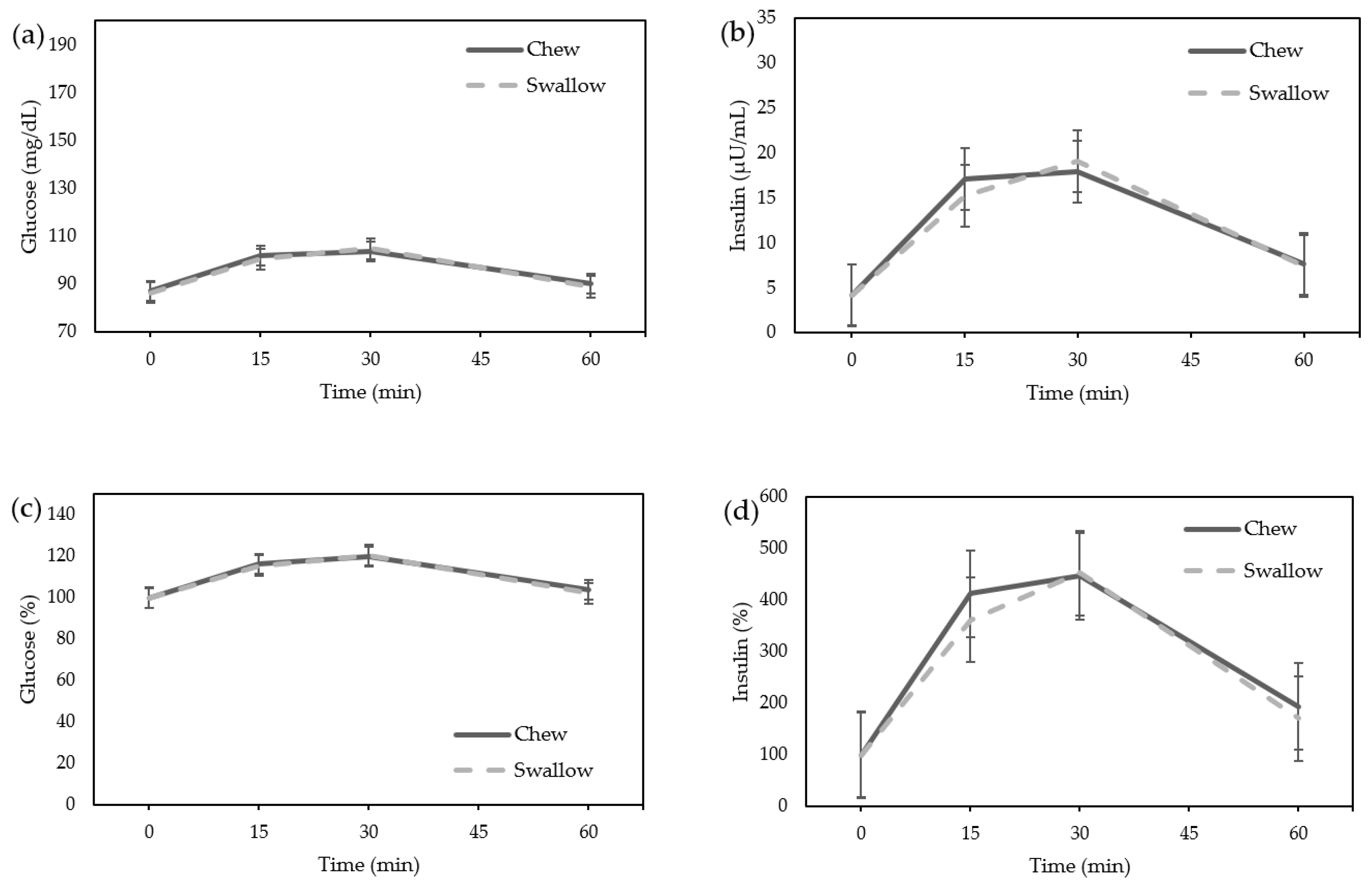 Nutrients 15 03628 g003 Nutrients 15 03628 g003
