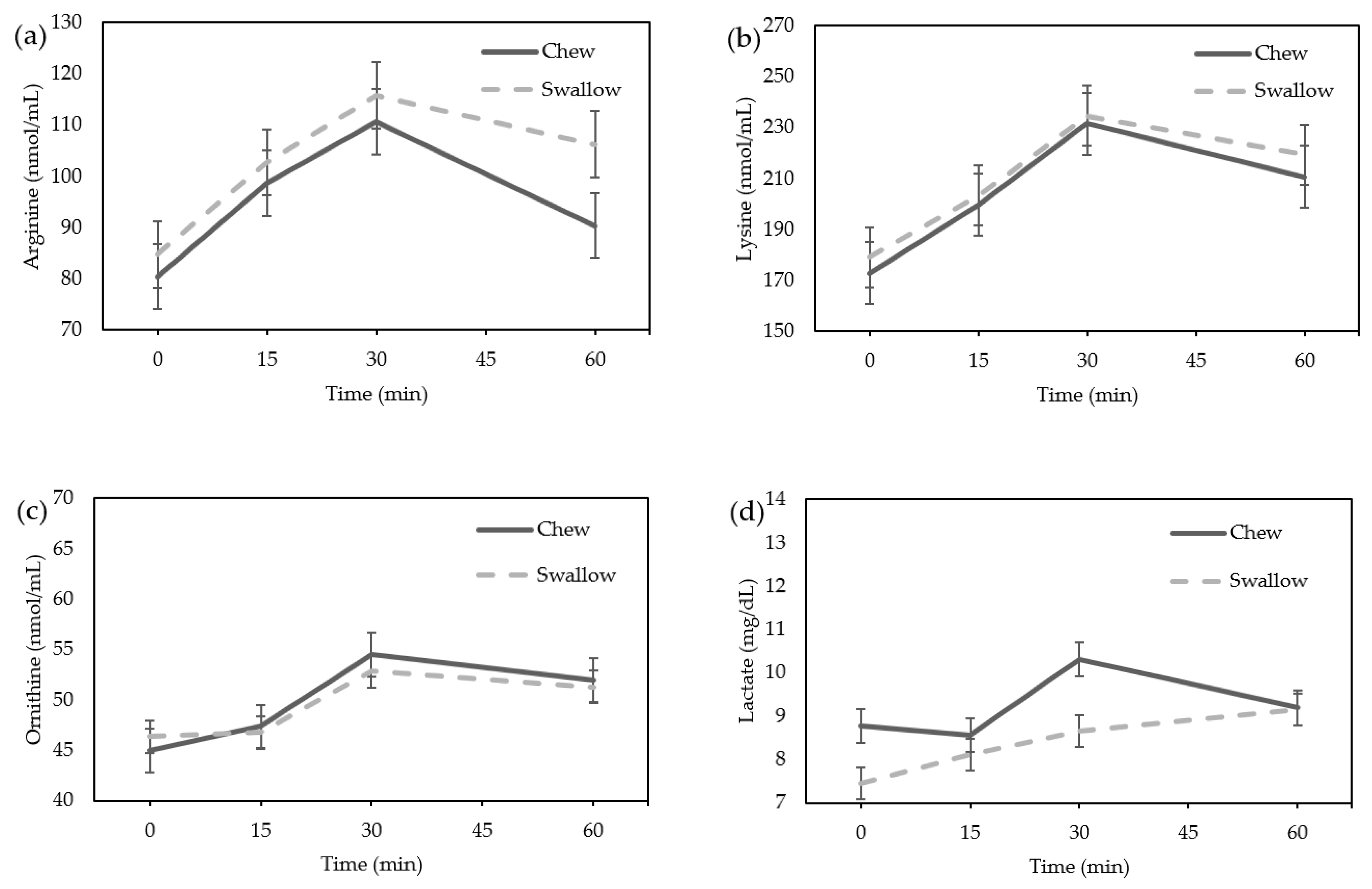 Nutrients 15 03628 g004a Nutrients 15 03628 g004a