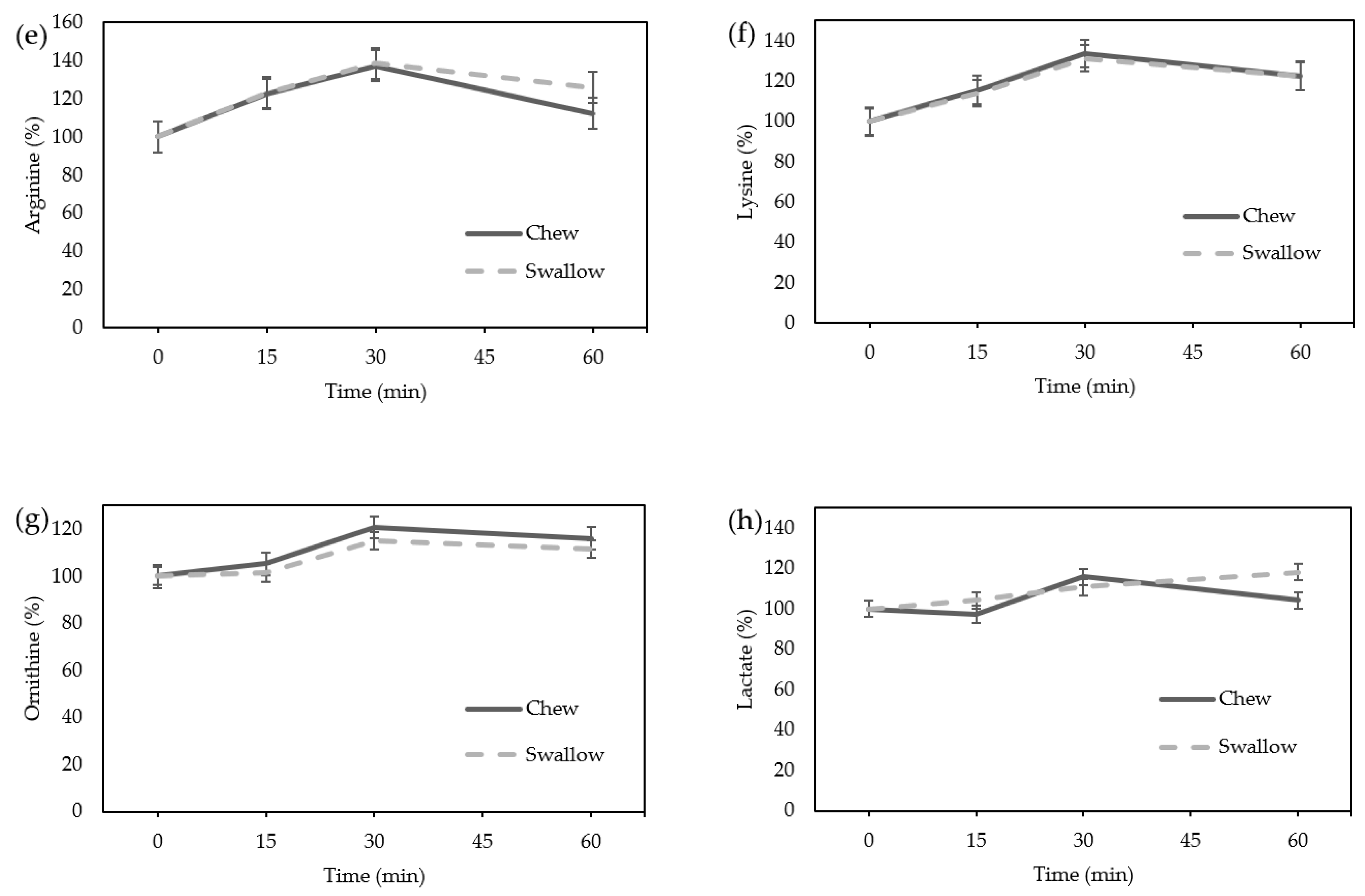 Nutrients 15 03628 g004b Nutrients 15 03628 g004b