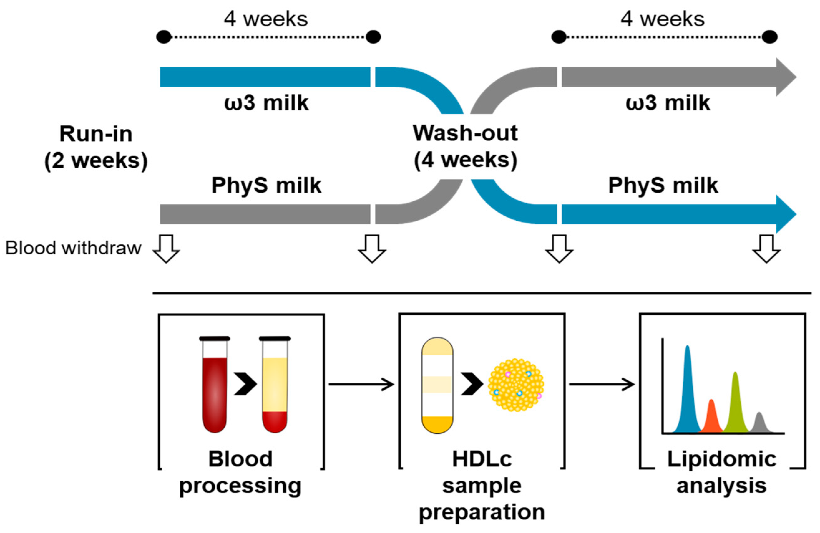 Nutrients 15 03637 g001 Nutrients 15 03637 g001