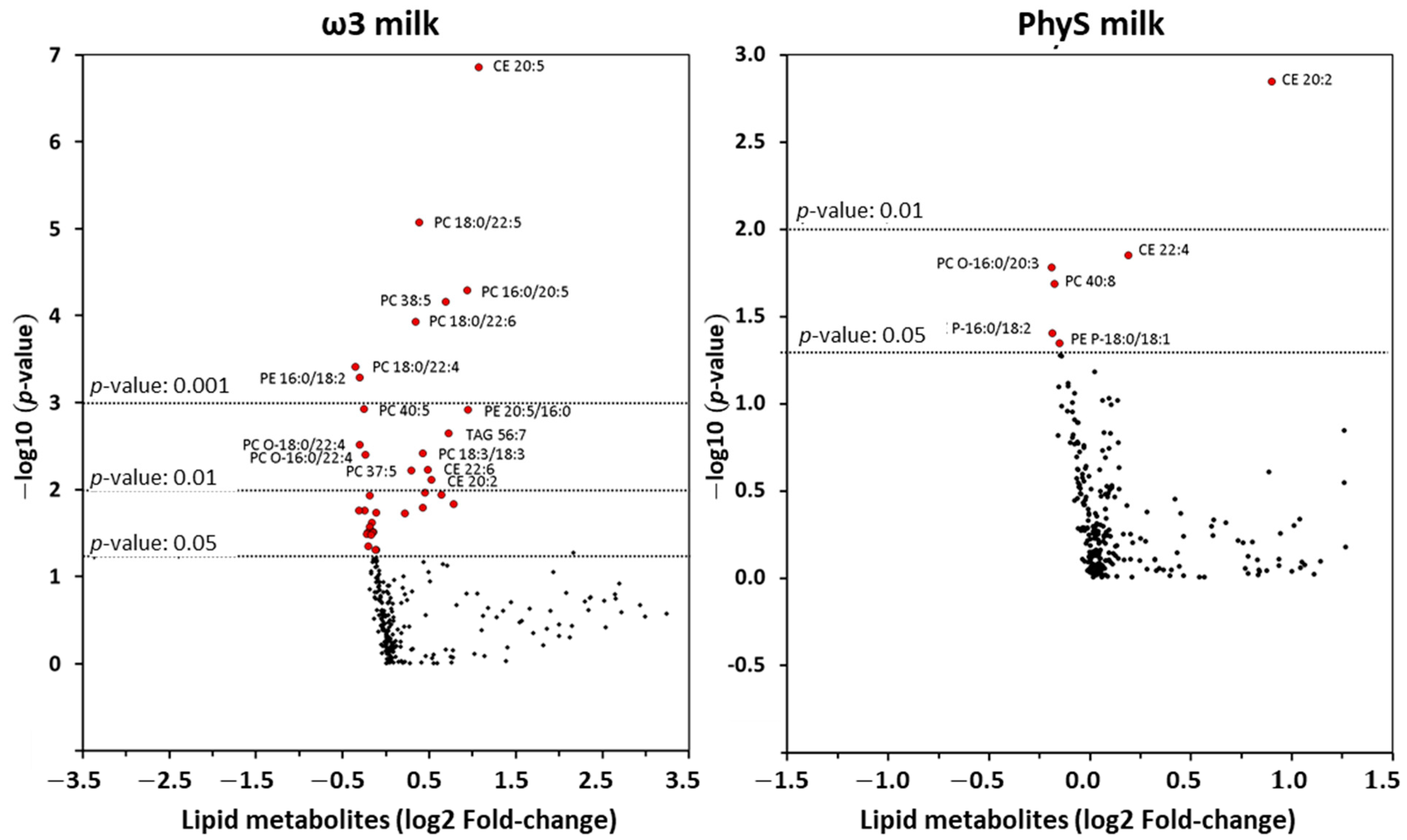 Nutrients 15 03637 g004 Nutrients 15 03637 g004