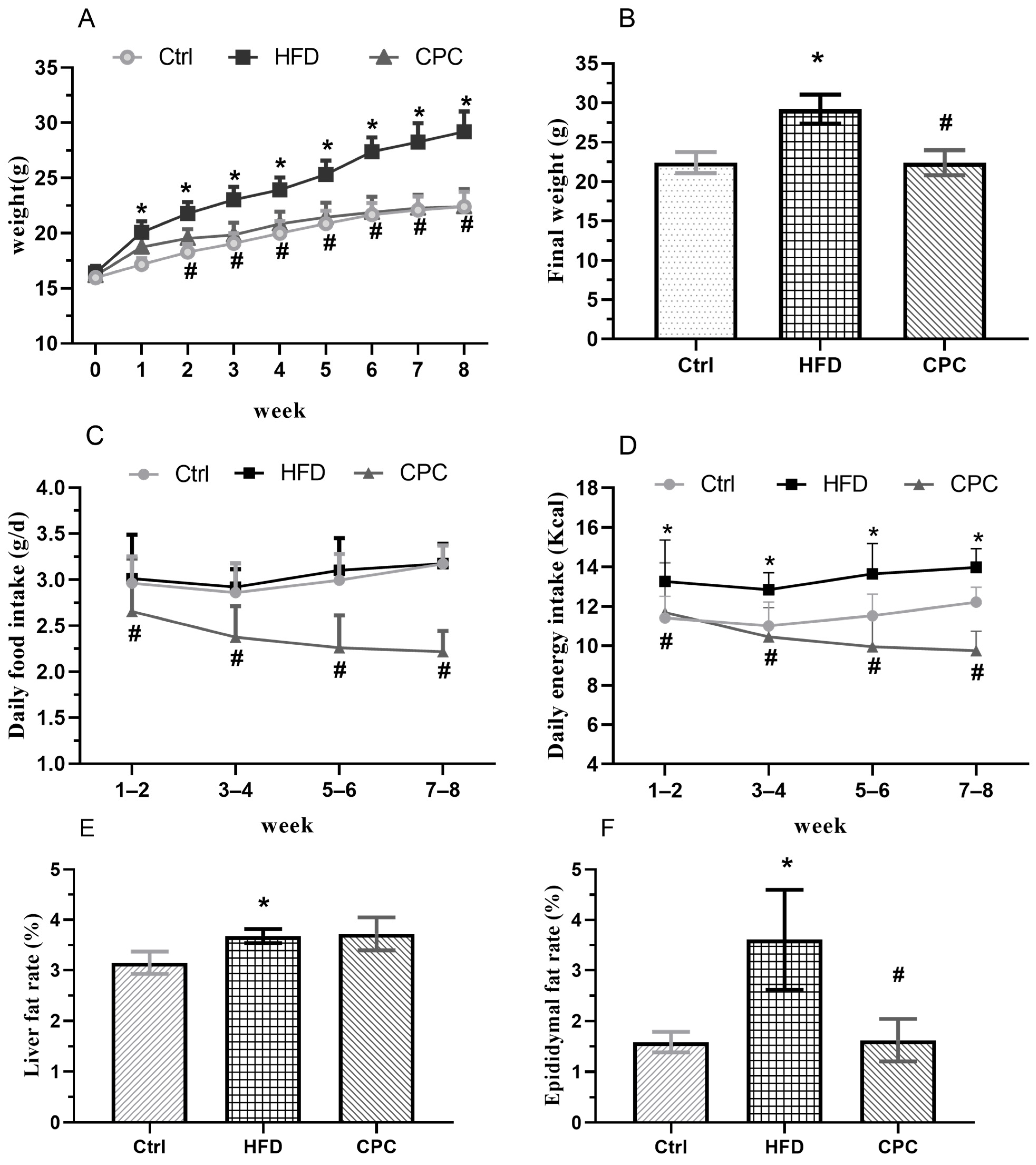 Nutrients 15 03642 g001 Nutrients 15 03642 g001