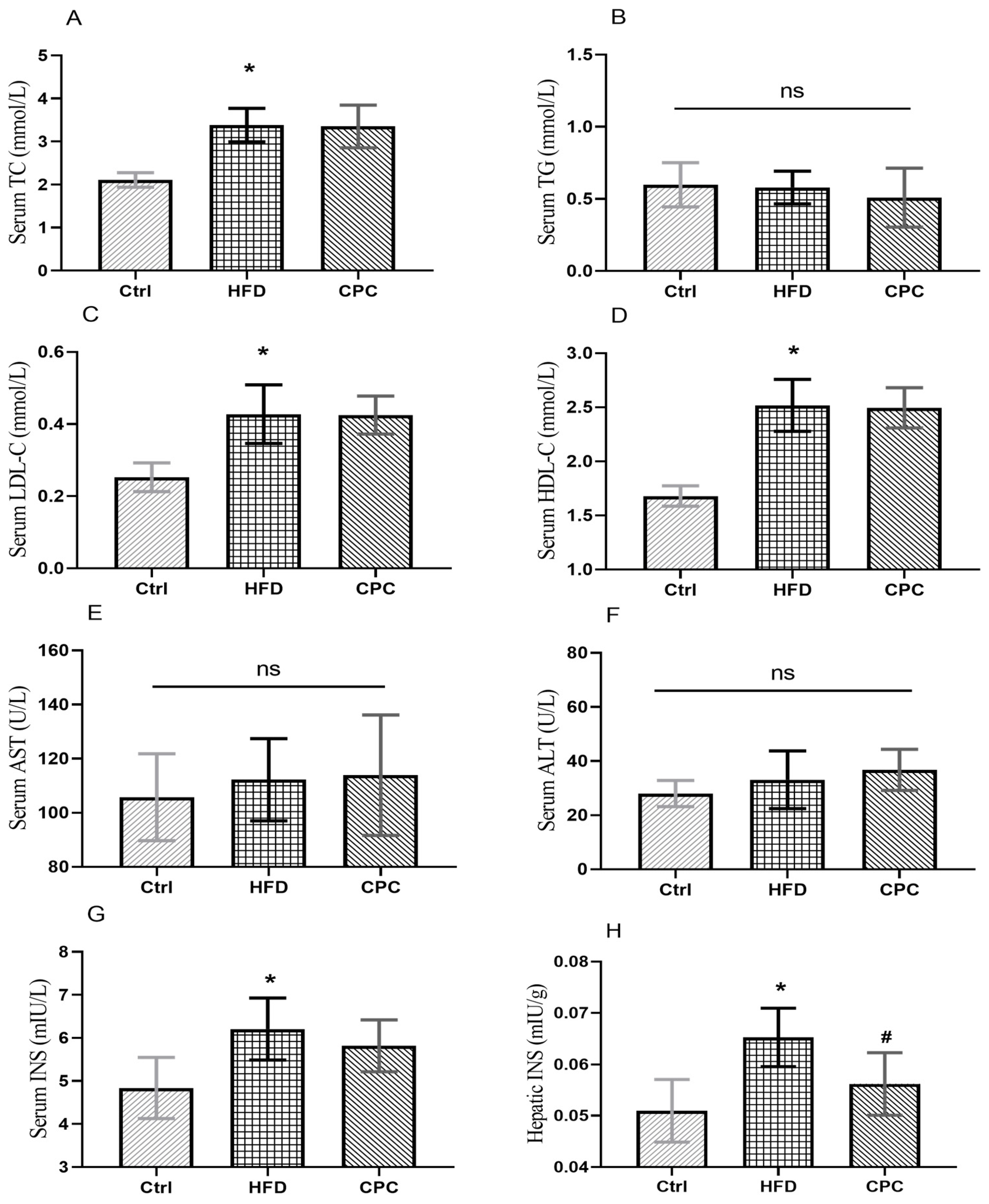Nutrients 15 03642 g003 Nutrients 15 03642 g003